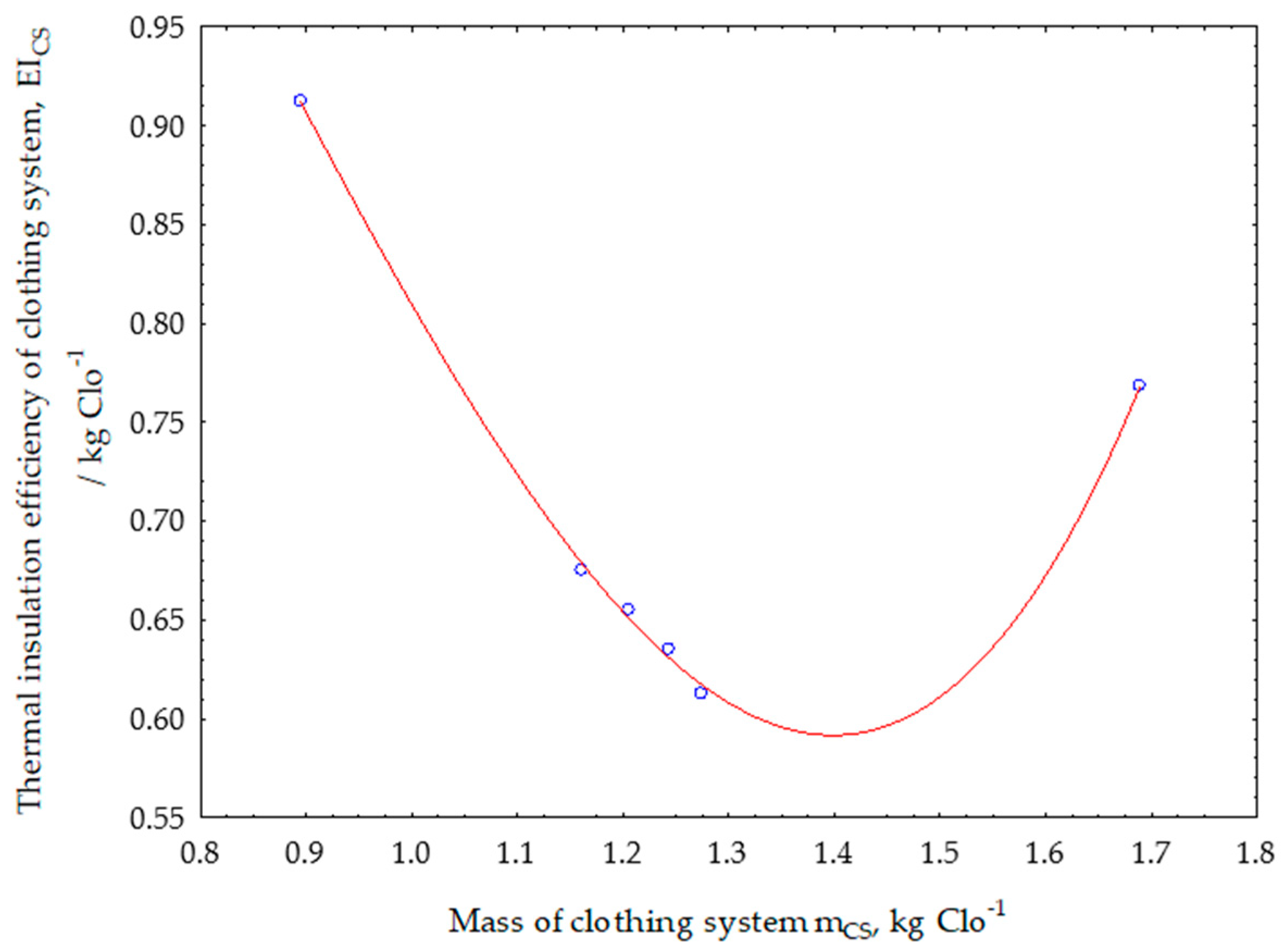 Materials 13 02672 g007