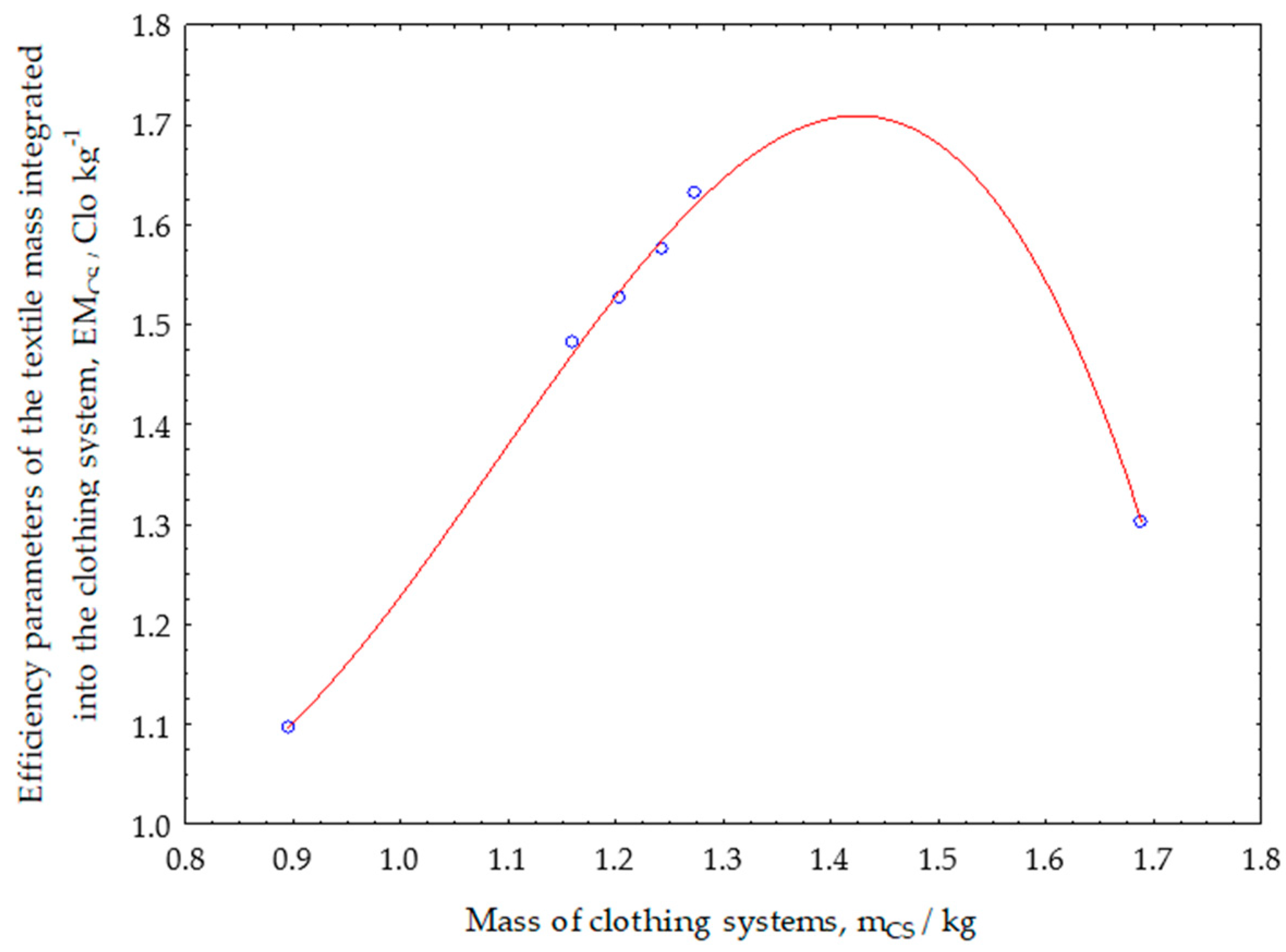 Materials 13 02672 g008