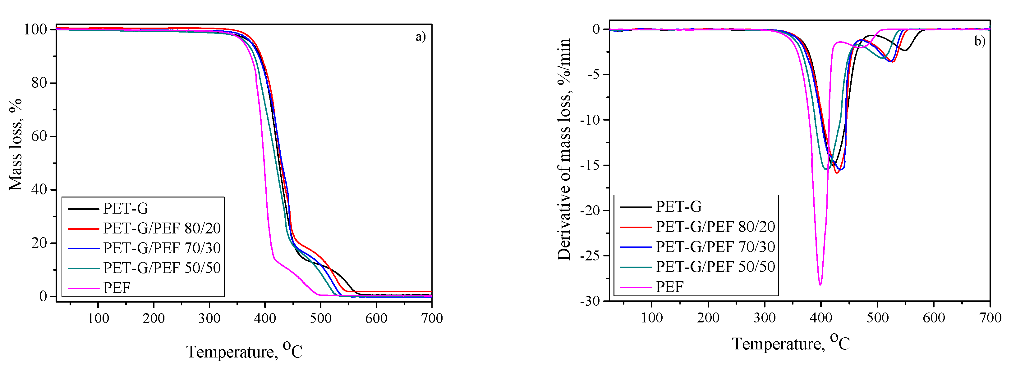 Materials 13 02673 g007