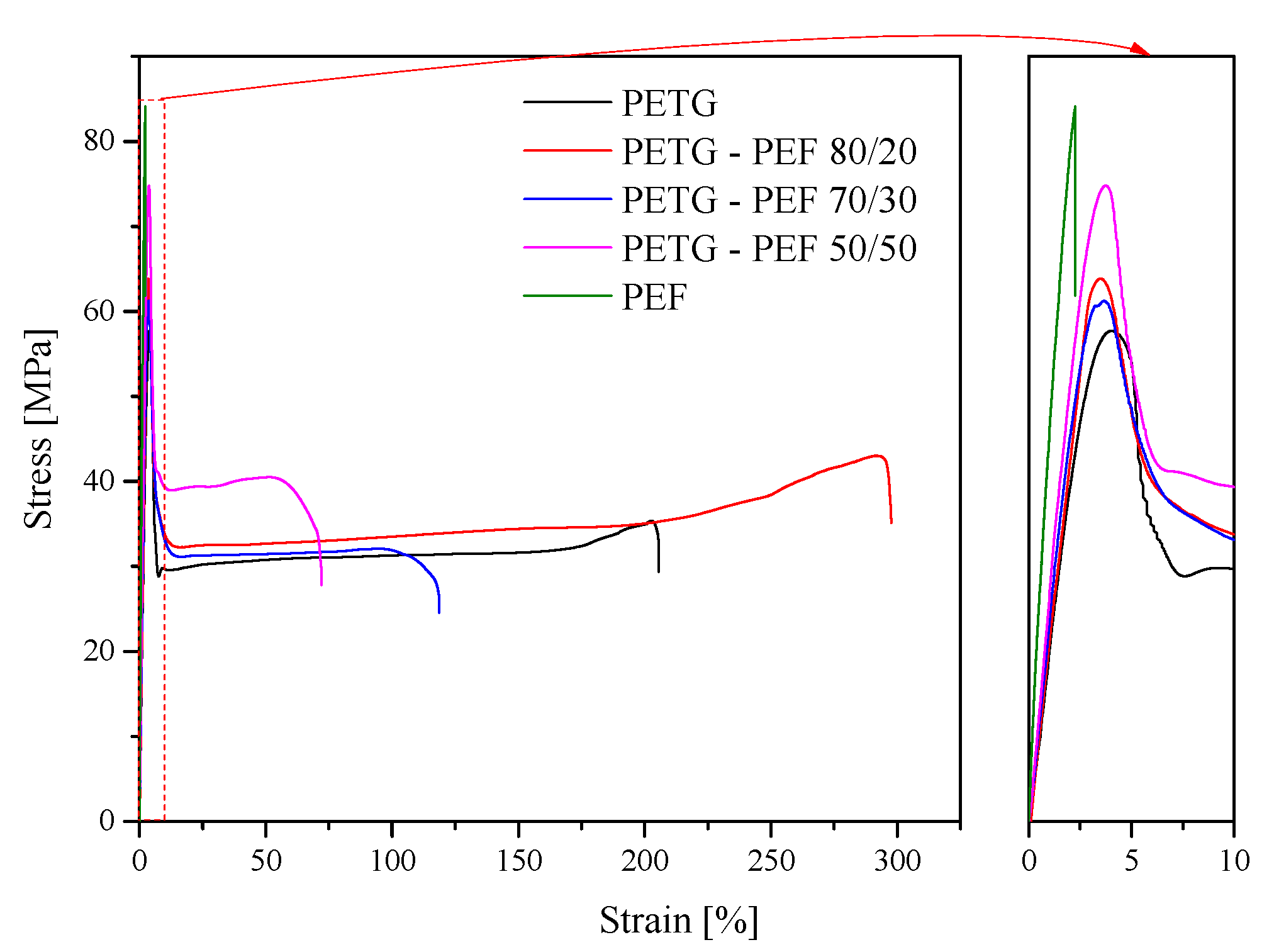 Materials 13 02673 g008
