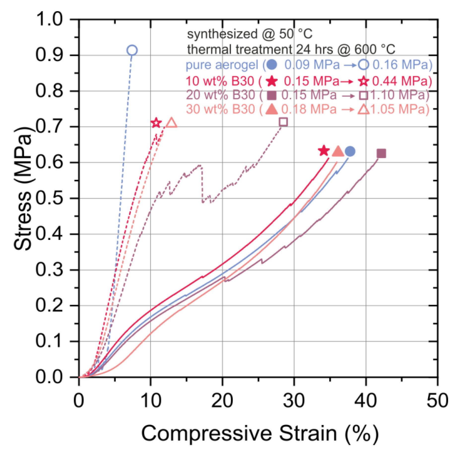 Materials 13 02677 g003