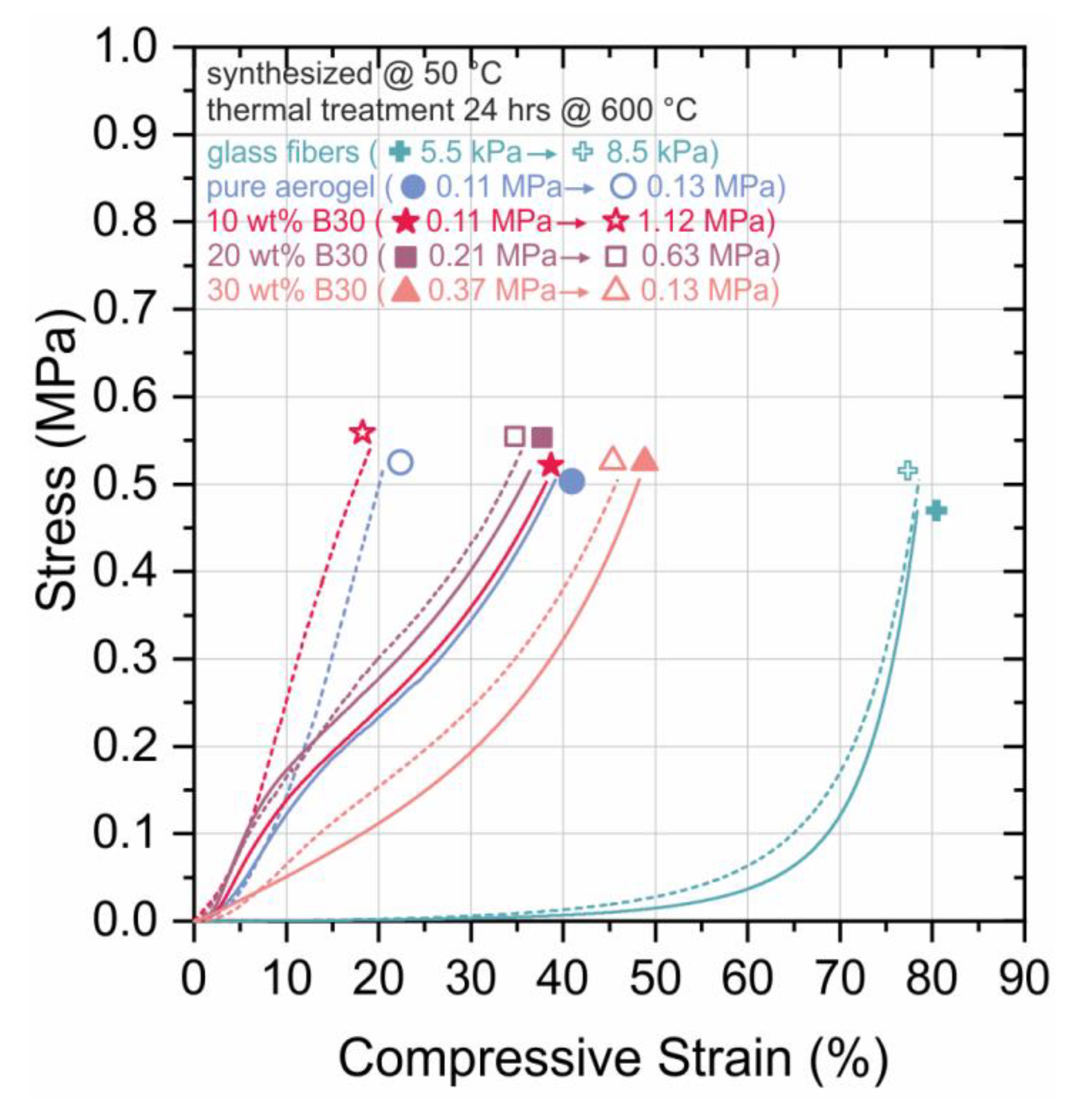 Materials 13 02677 g004