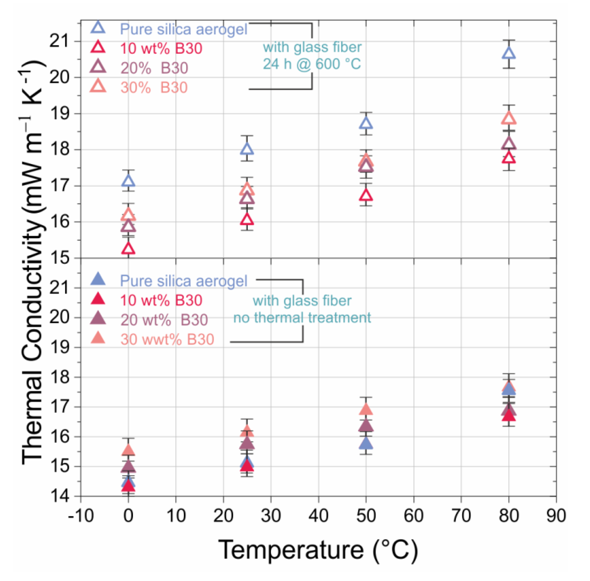 Materials 13 02677 g005