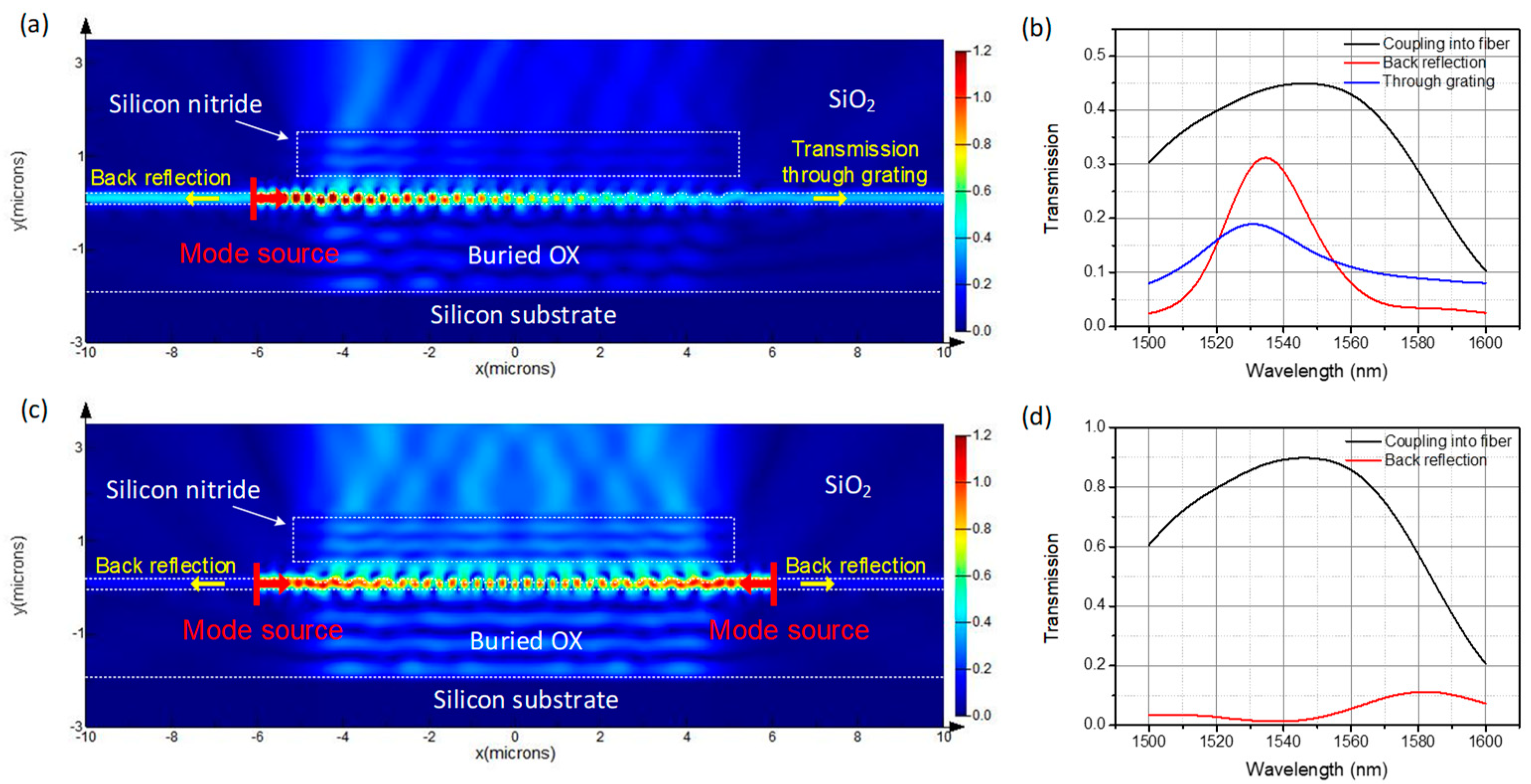 Materials Free FullText Efficiency Enhanced Grating Coupler for