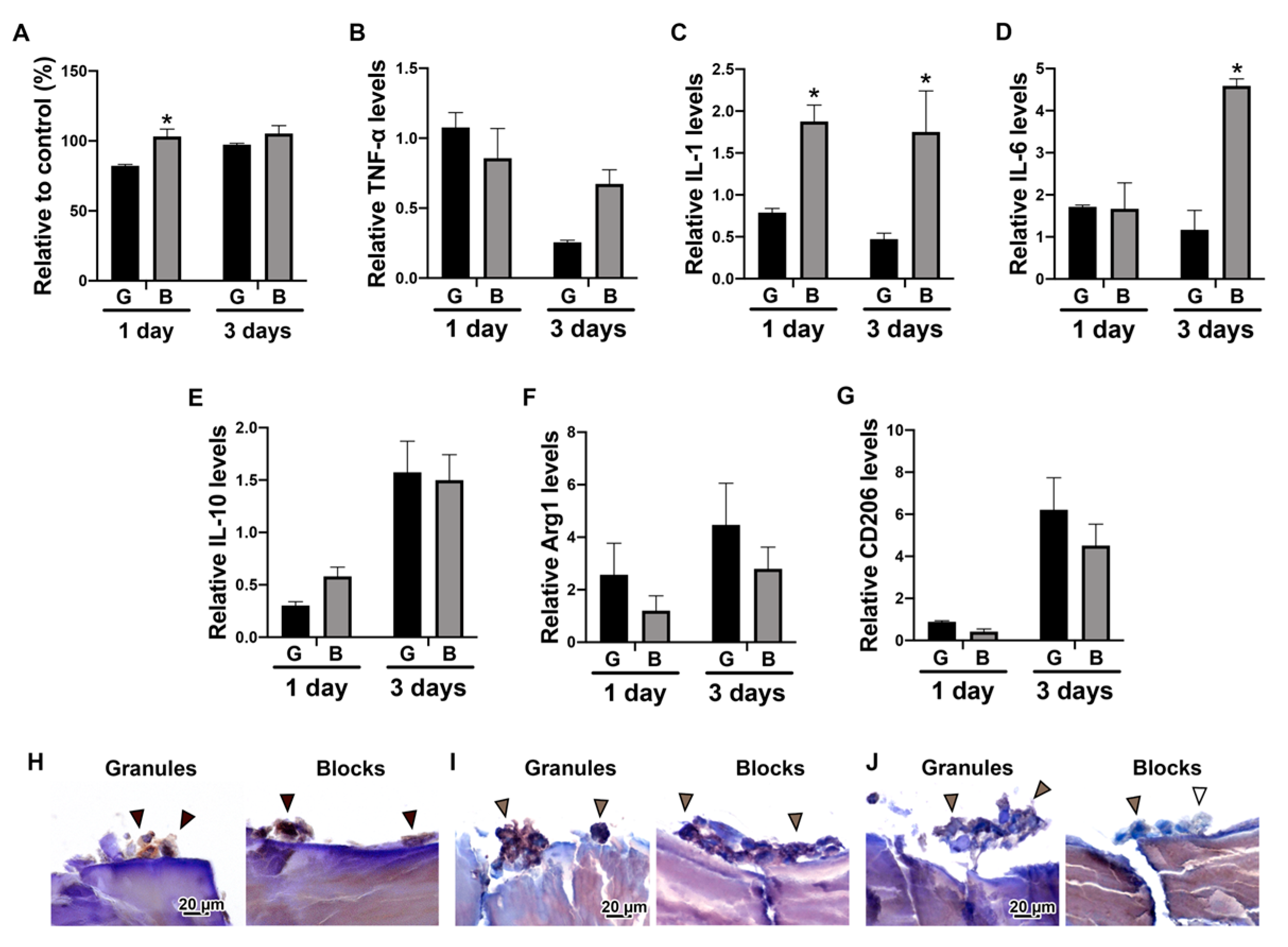 Materials 13 02682 g003 Materials 13 02682 g003