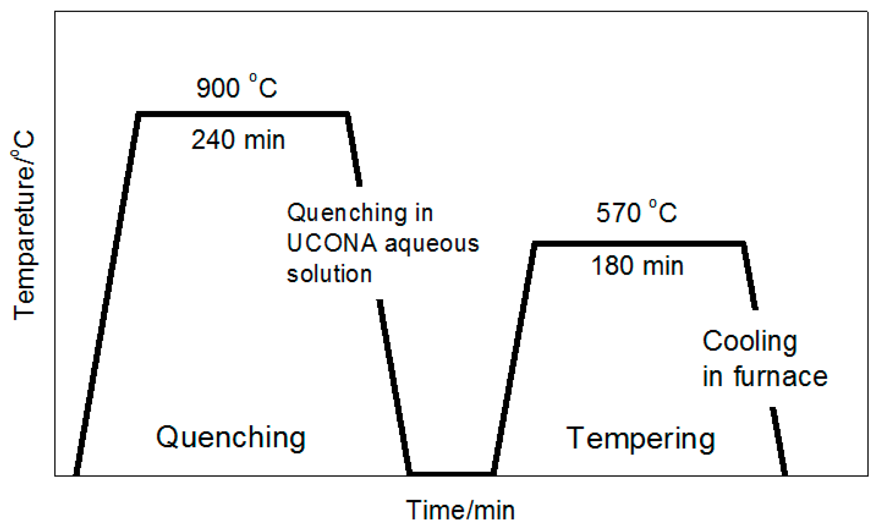 Materials 13 02683 g001