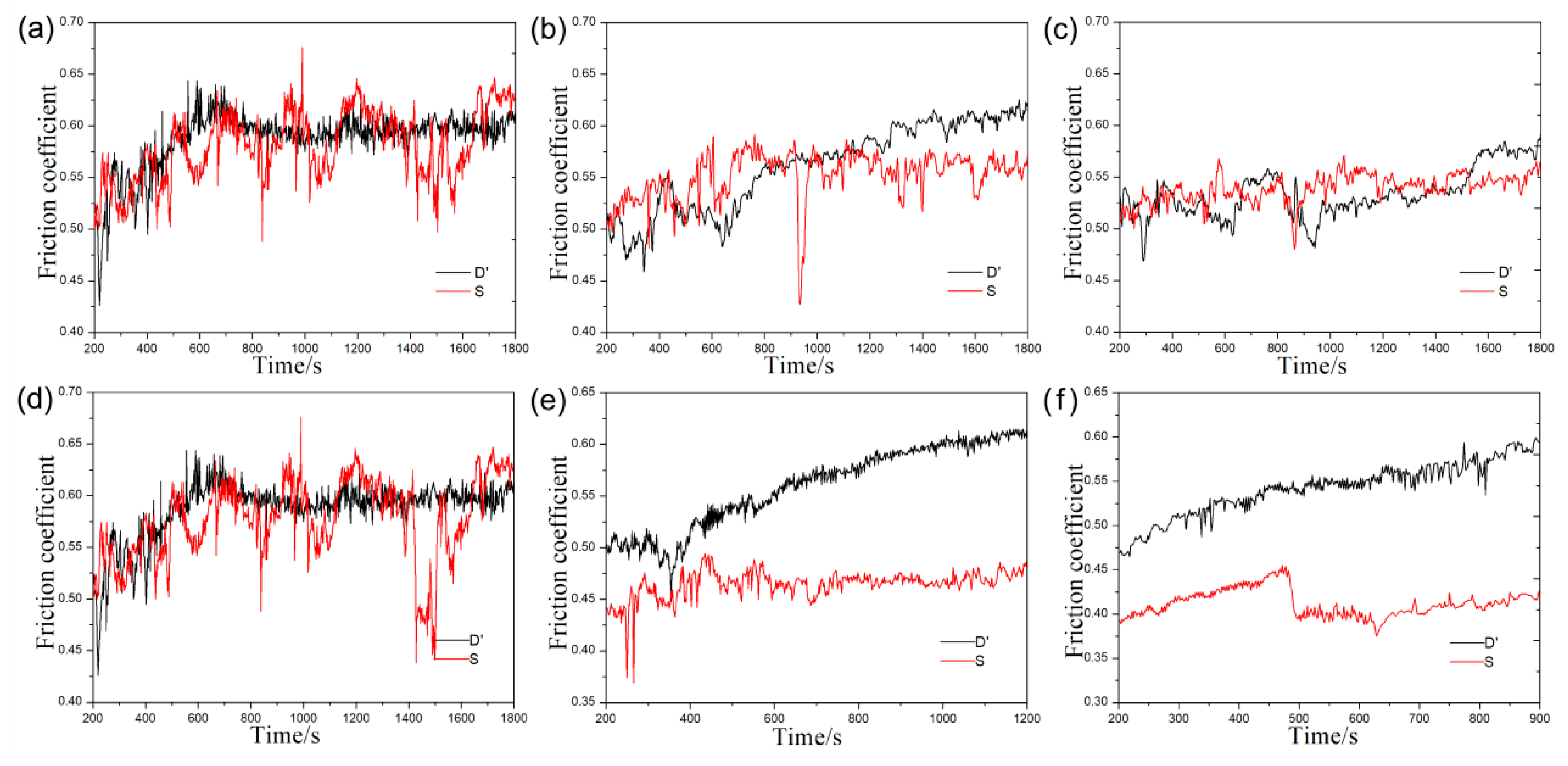 Materials 13 02683 g010