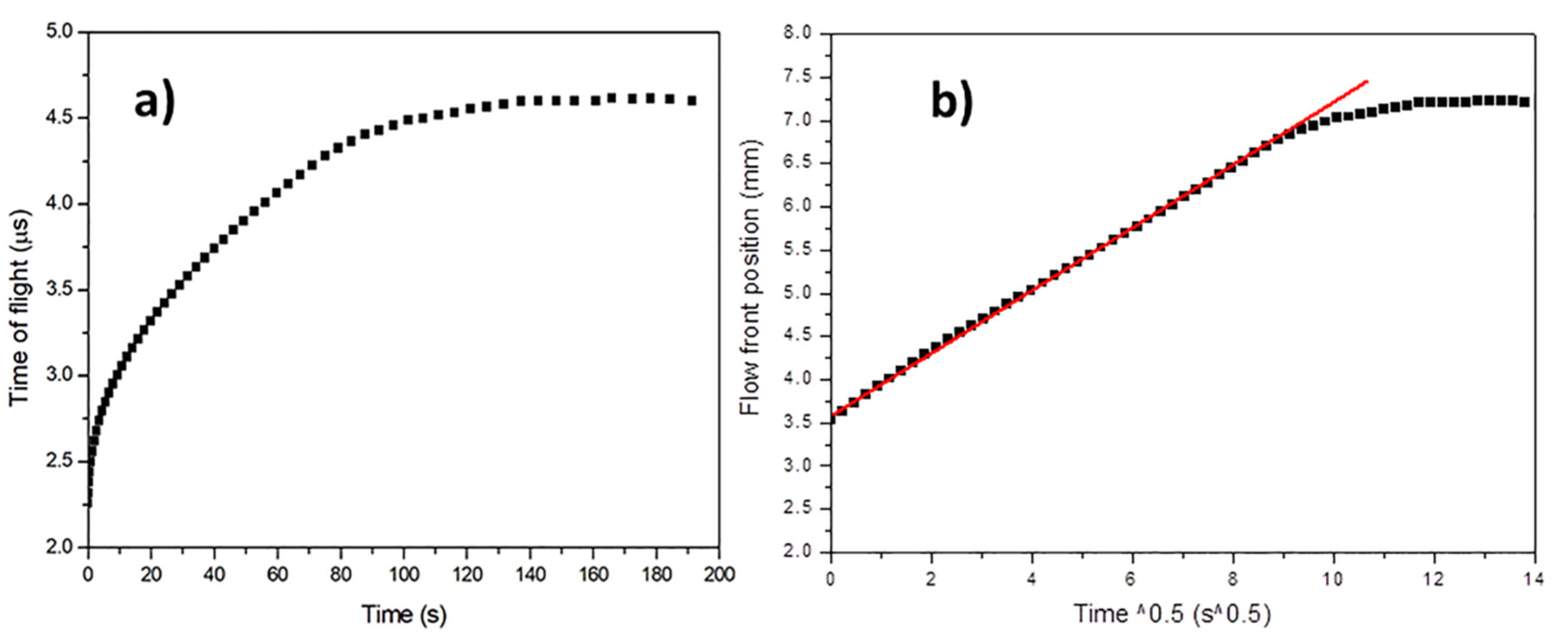 Materials 13 02684 g006 Materials 13 02684 g006