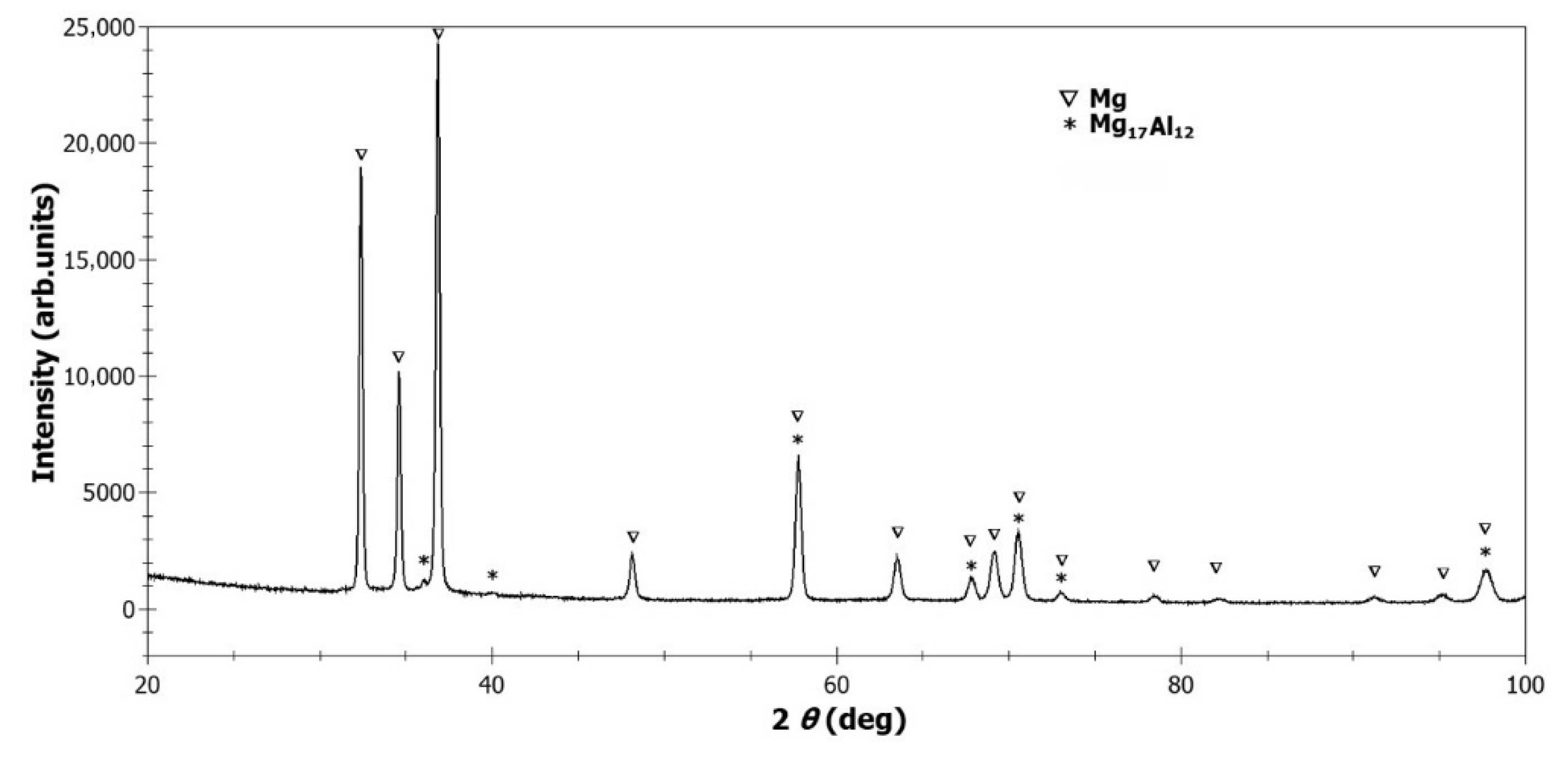 Materials 13 02688 g001 Materials 13 02688 g001