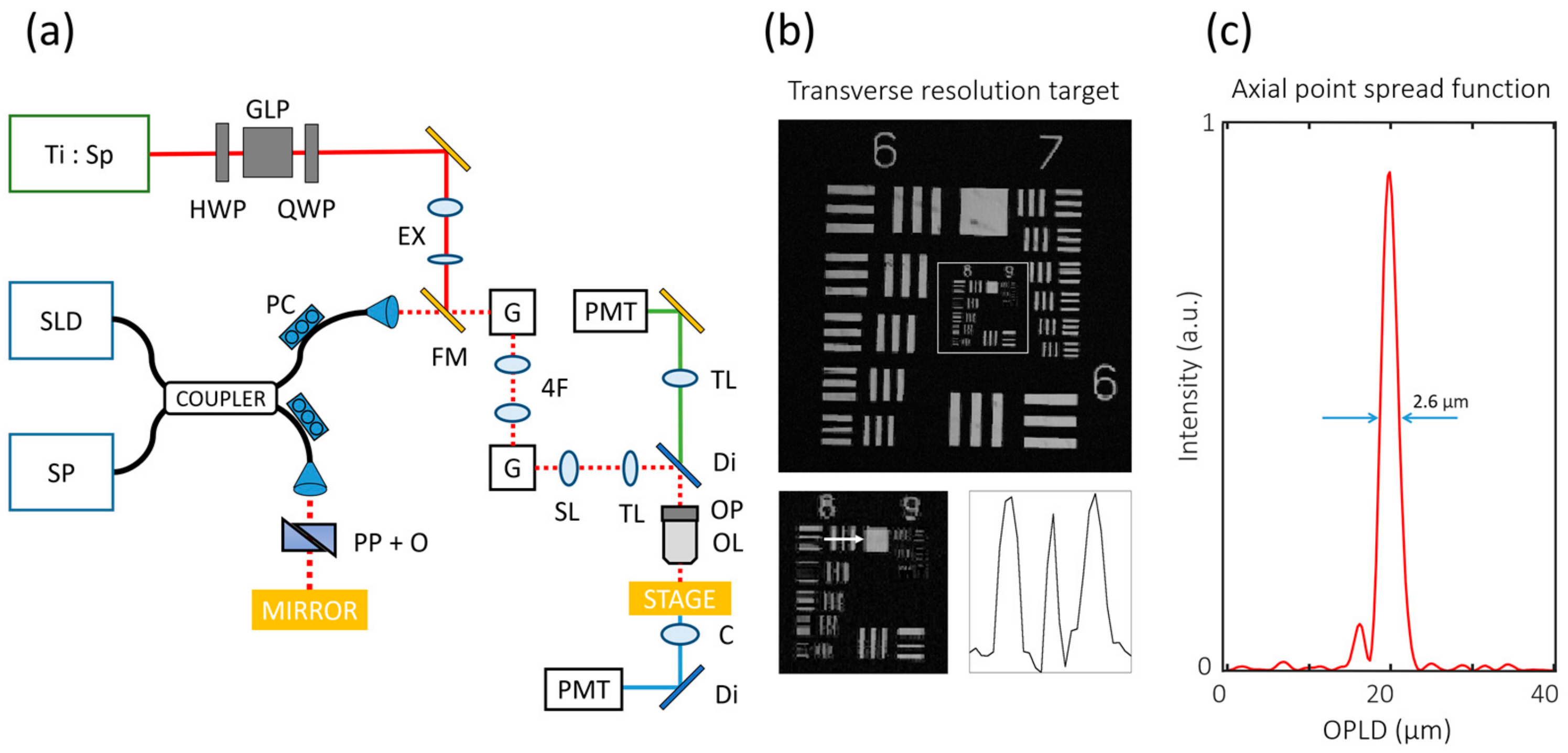 Materials 13 02693 g001 Materials 13 02693 g001