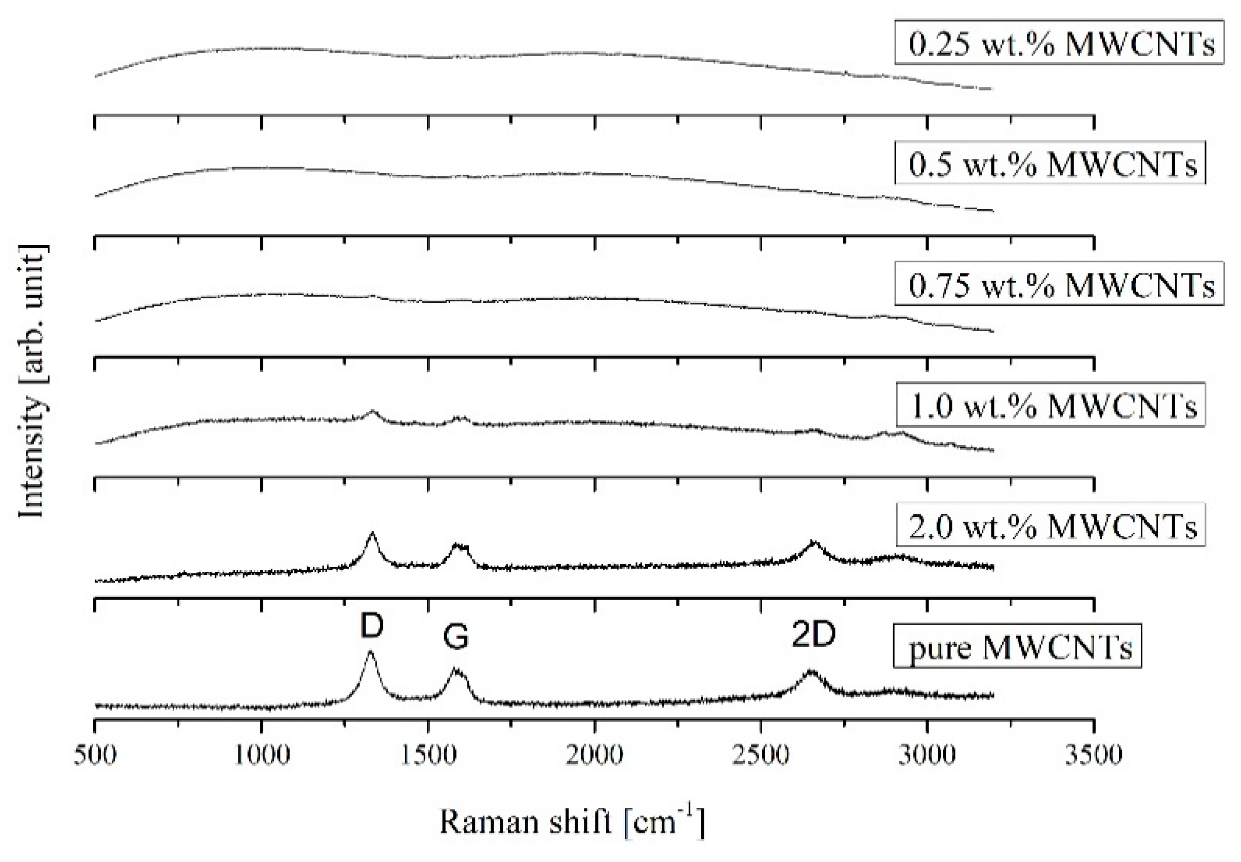 Materials 13 02696 g005