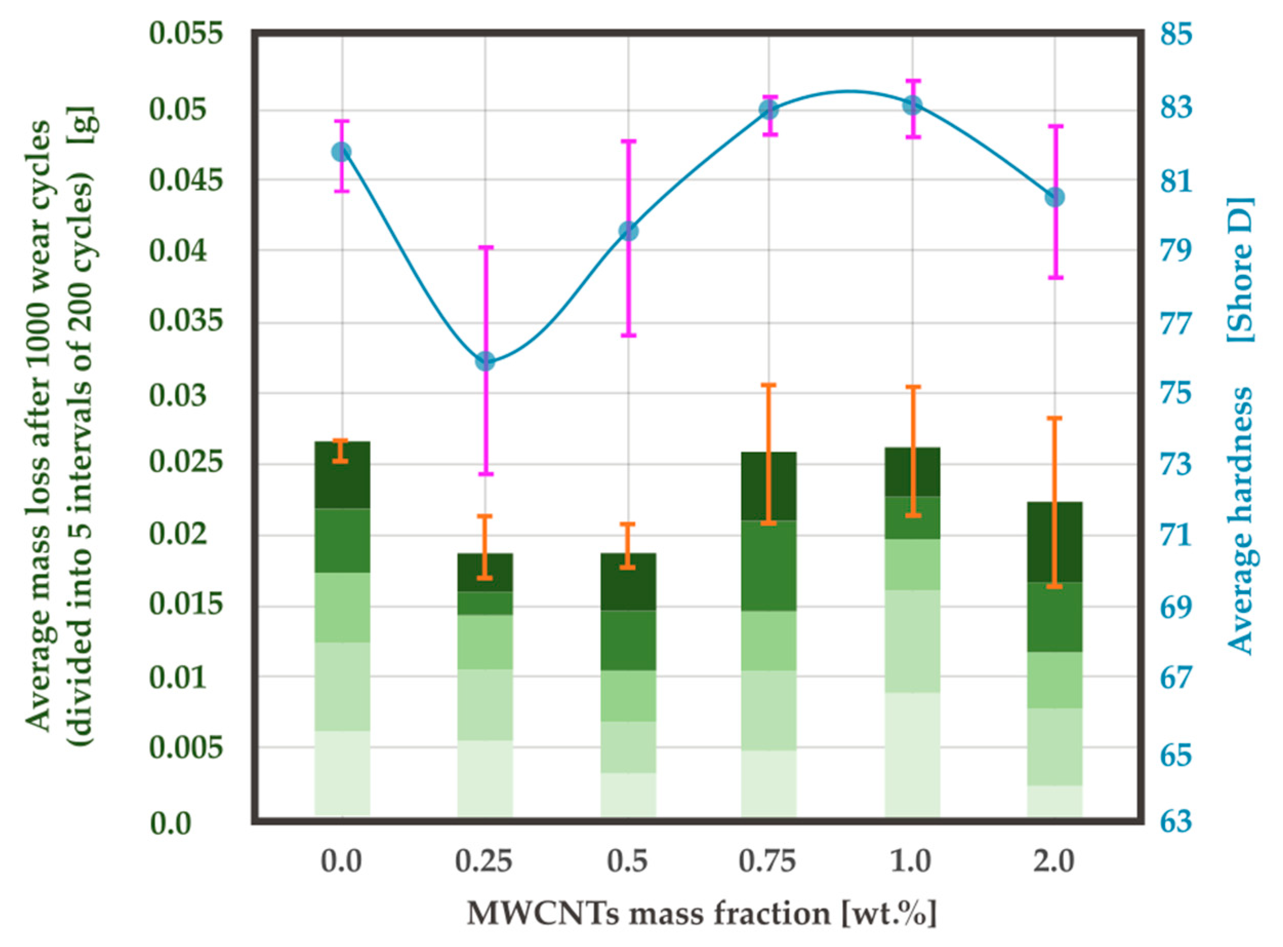 Materials 13 02696 g008
