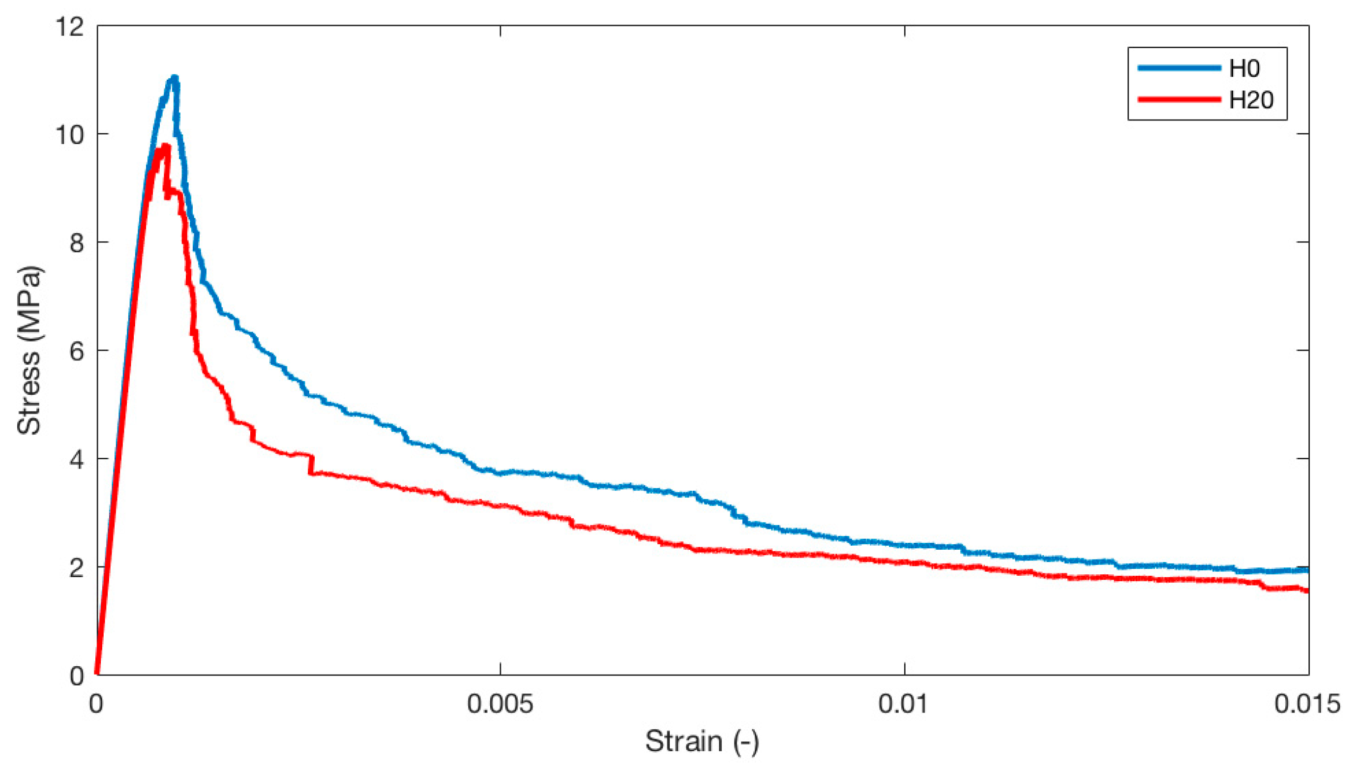 Materials 13 02697 g005