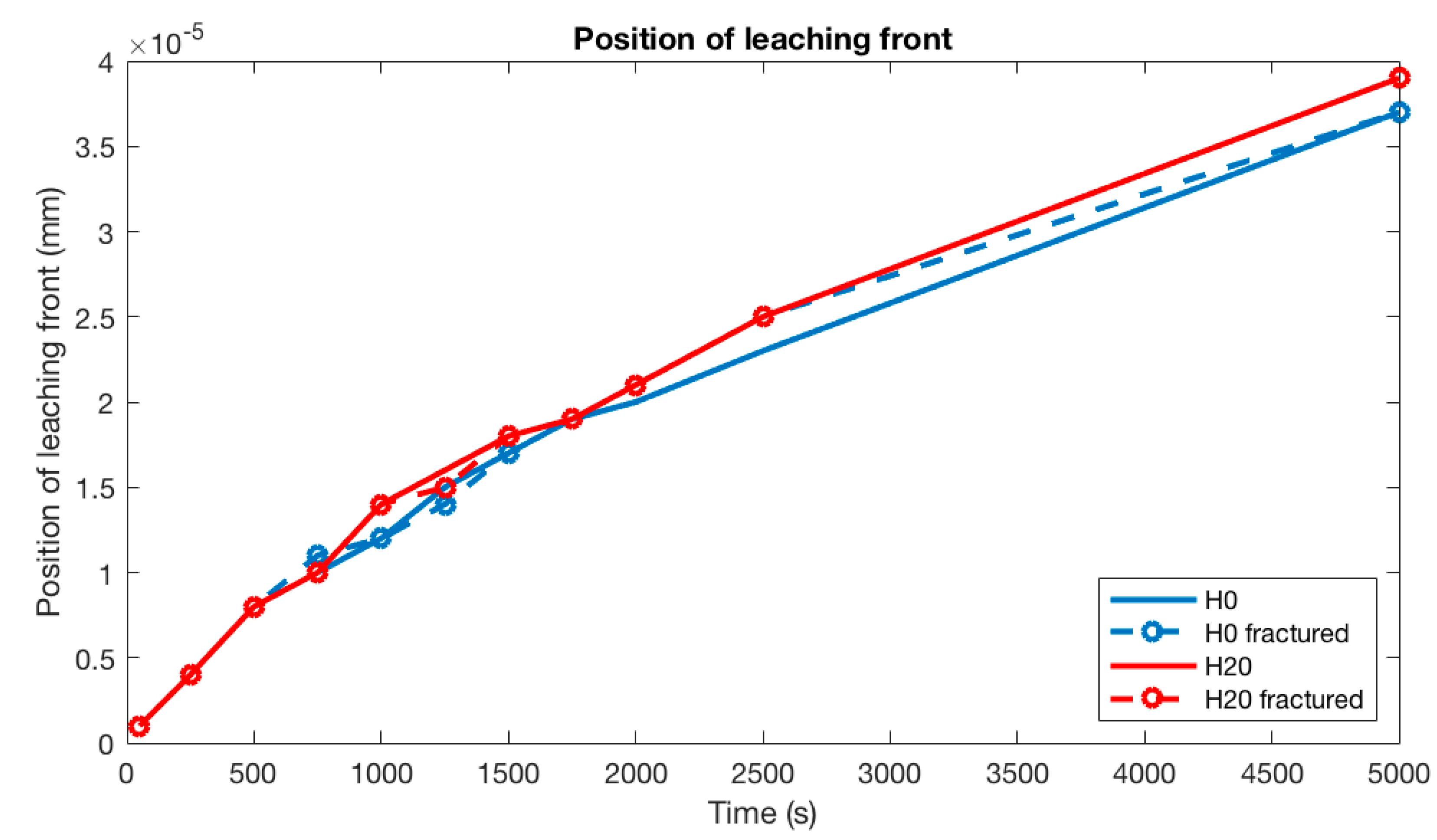 Materials 13 02697 g009