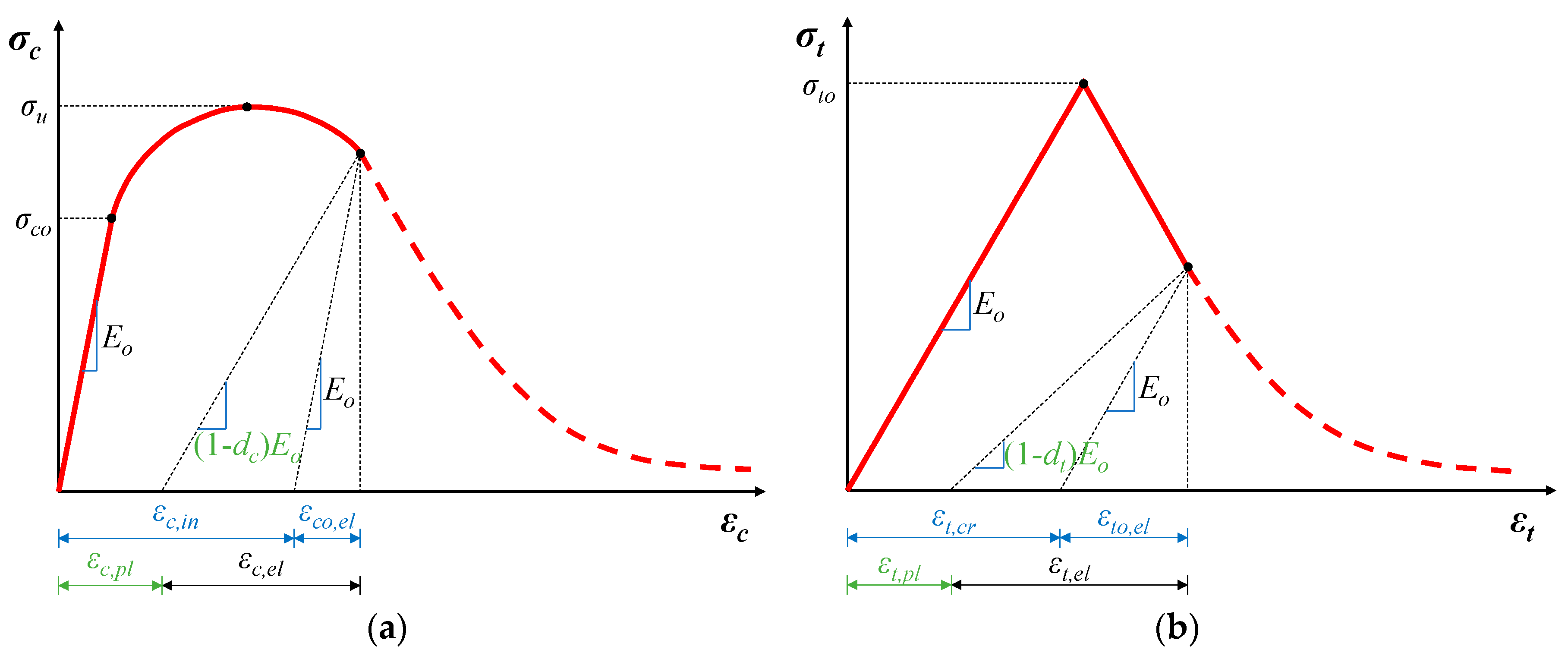 Materials 13 02698 g002 Materials 13 02698 g002