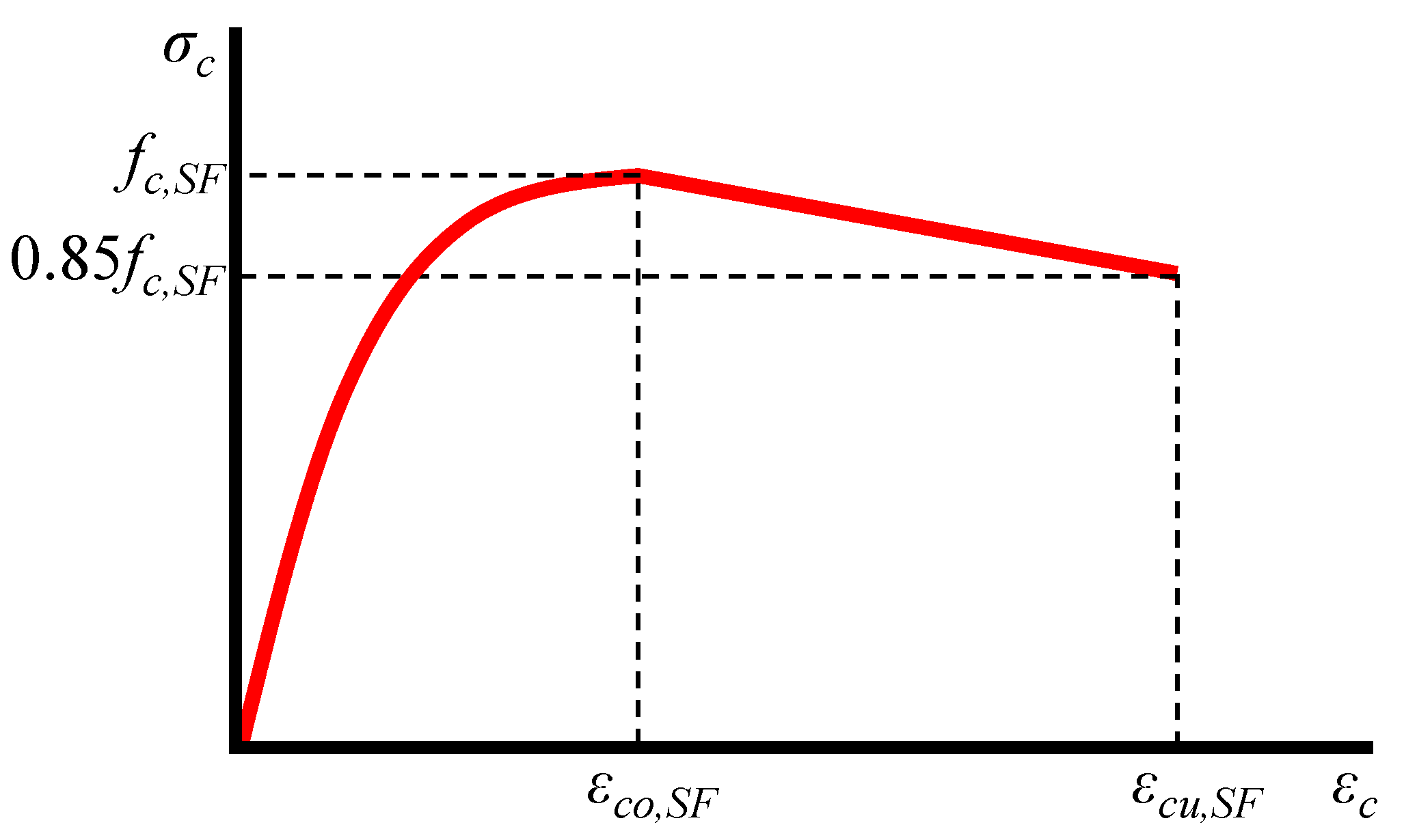 Materials 13 02698 g003 Materials 13 02698 g003