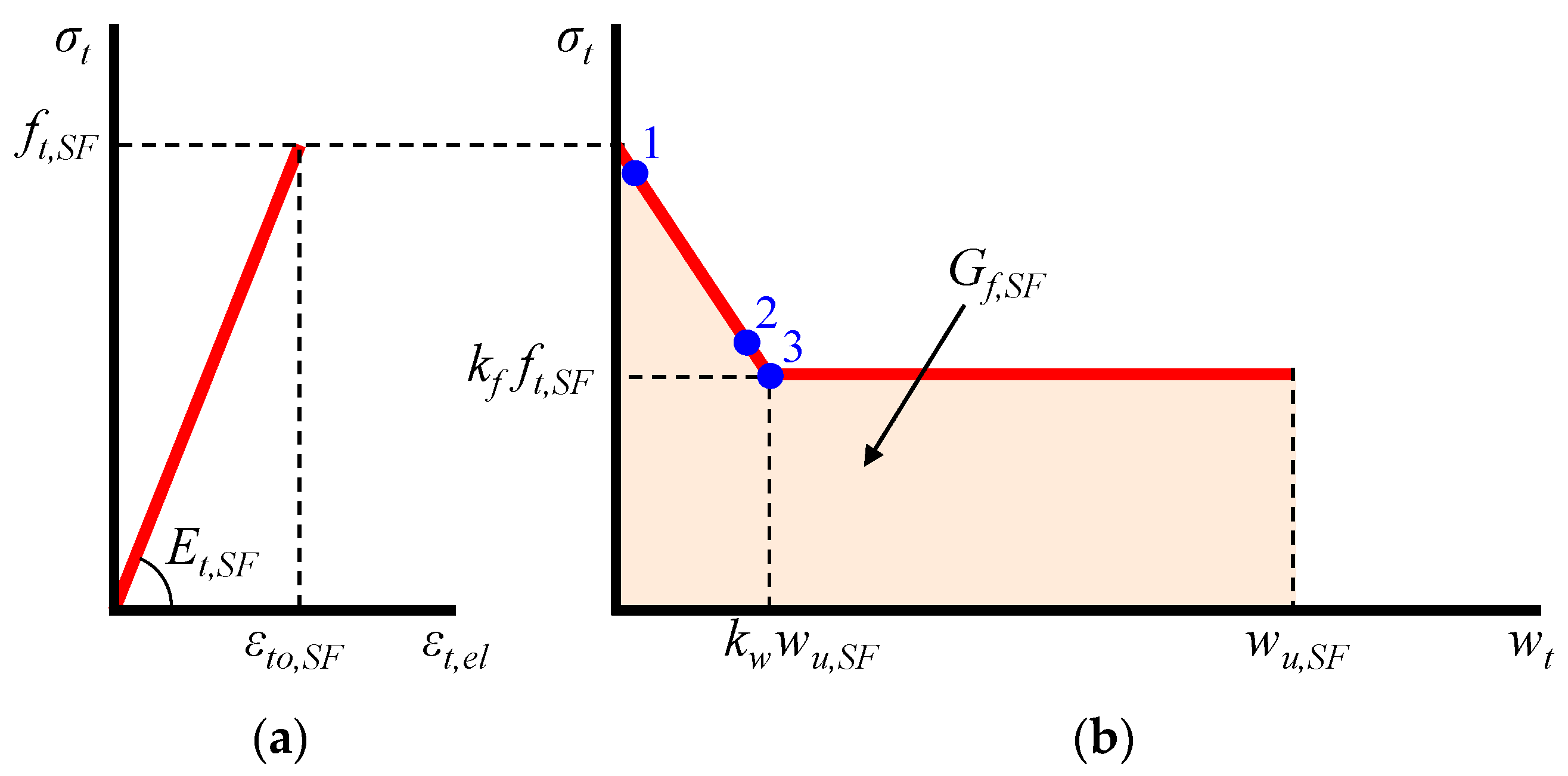 Materials 13 02698 g004 Materials 13 02698 g004