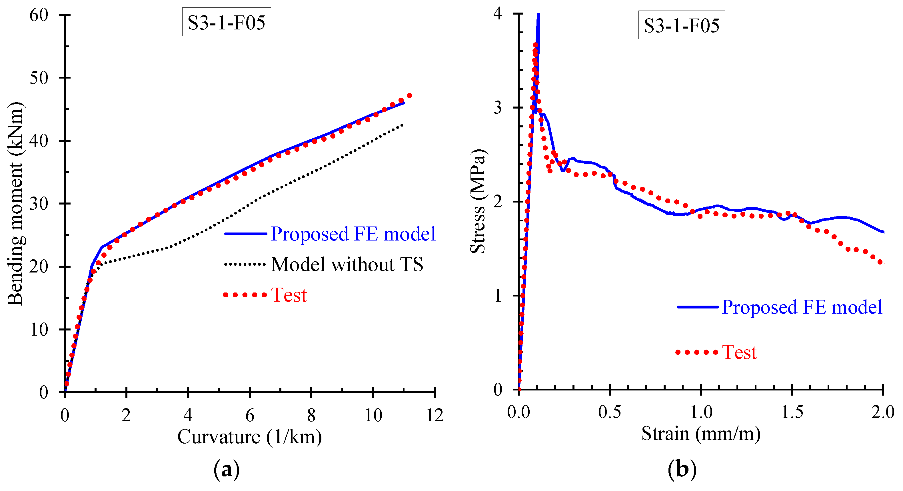 Materials 13 02698 g009 Materials 13 02698 g009