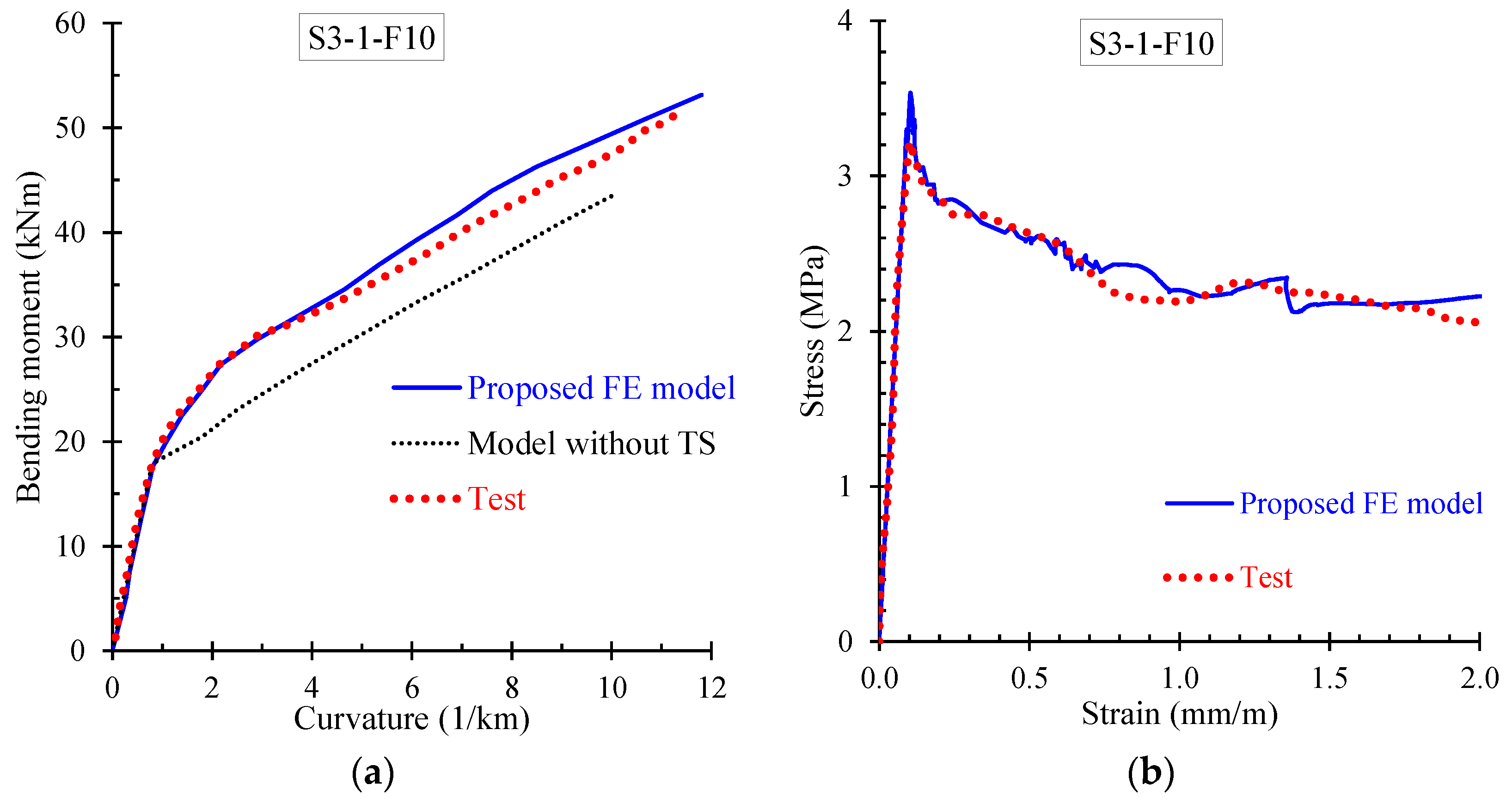 Materials 13 02698 g010 Materials 13 02698 g010