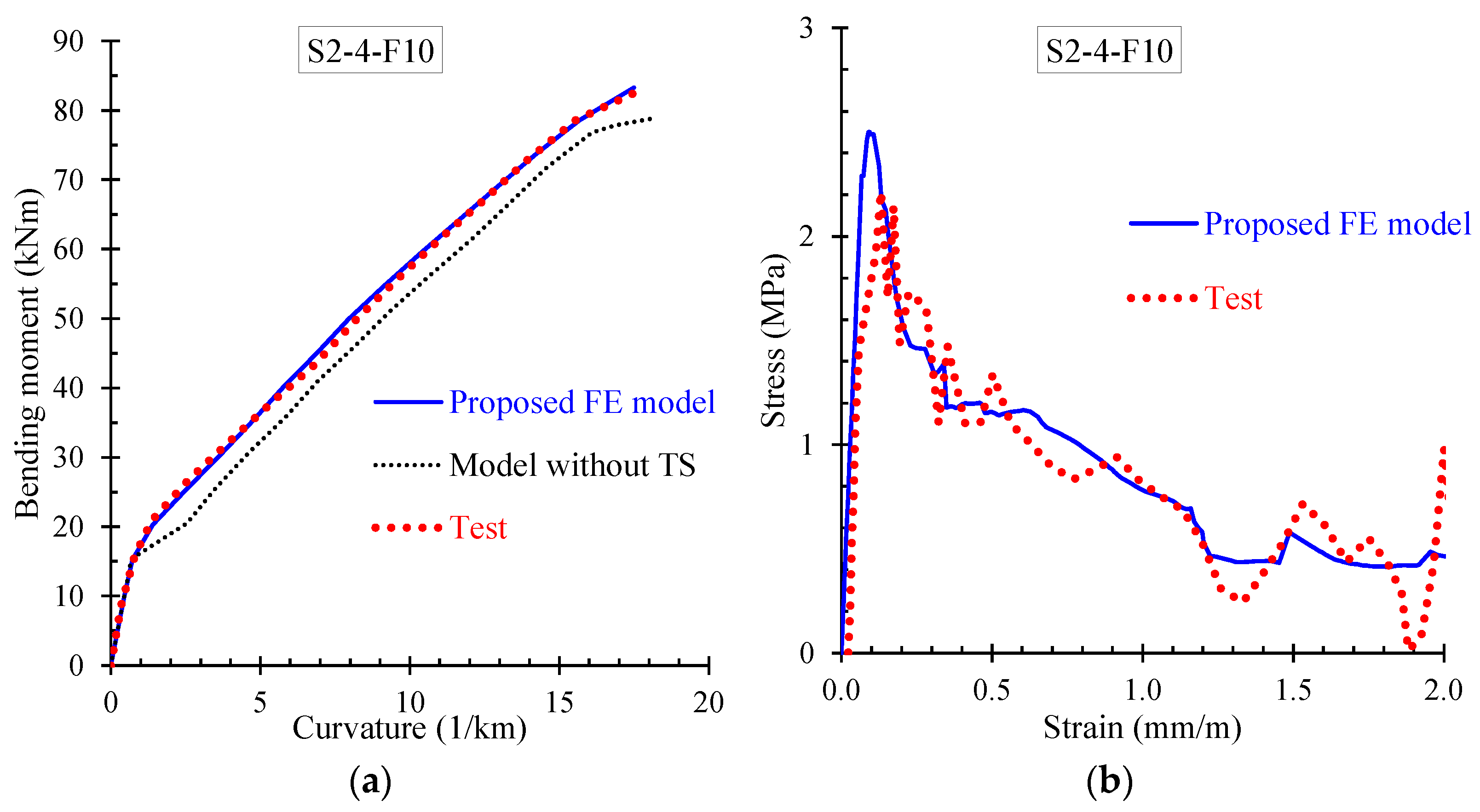 Materials 13 02698 g012 Materials 13 02698 g012