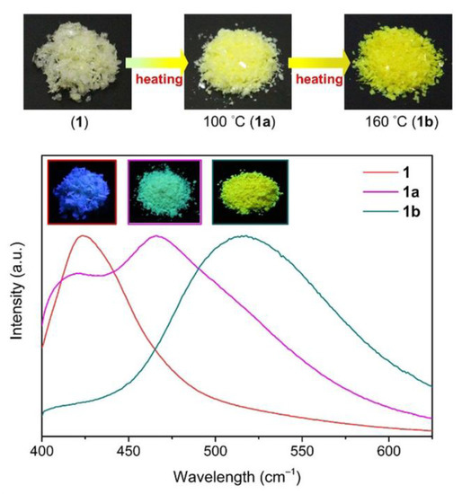 Coordination Polymers Based on Highly Emissive Ligands