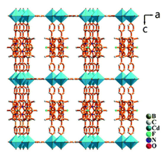 Coordination Polymers Based on Highly Emissive Ligands