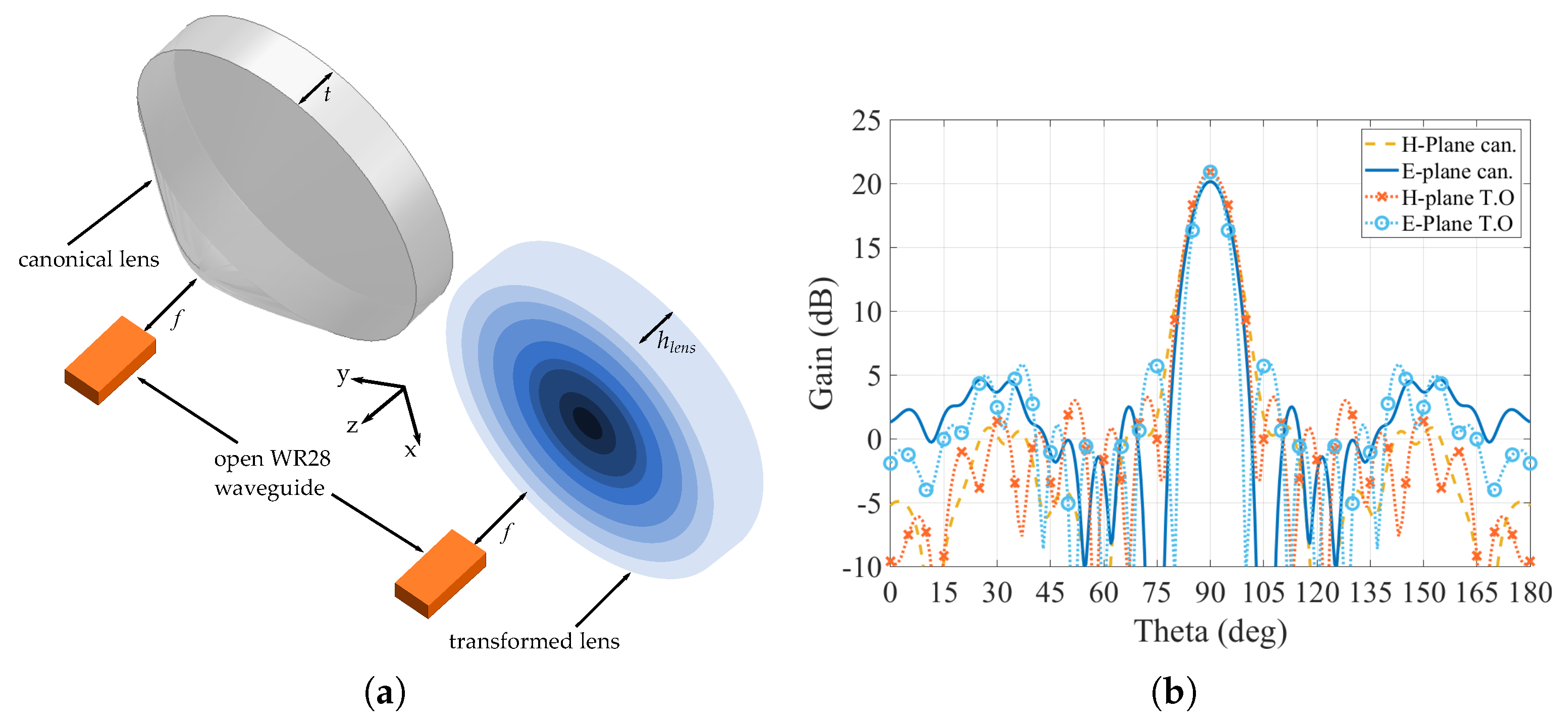 Materials 13 02700 g004