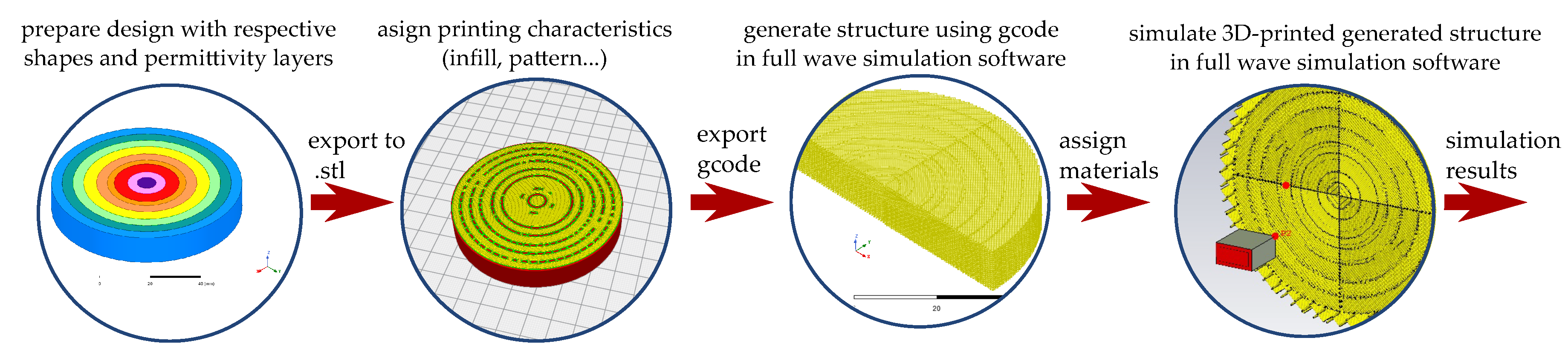 Materials 13 02700 g008