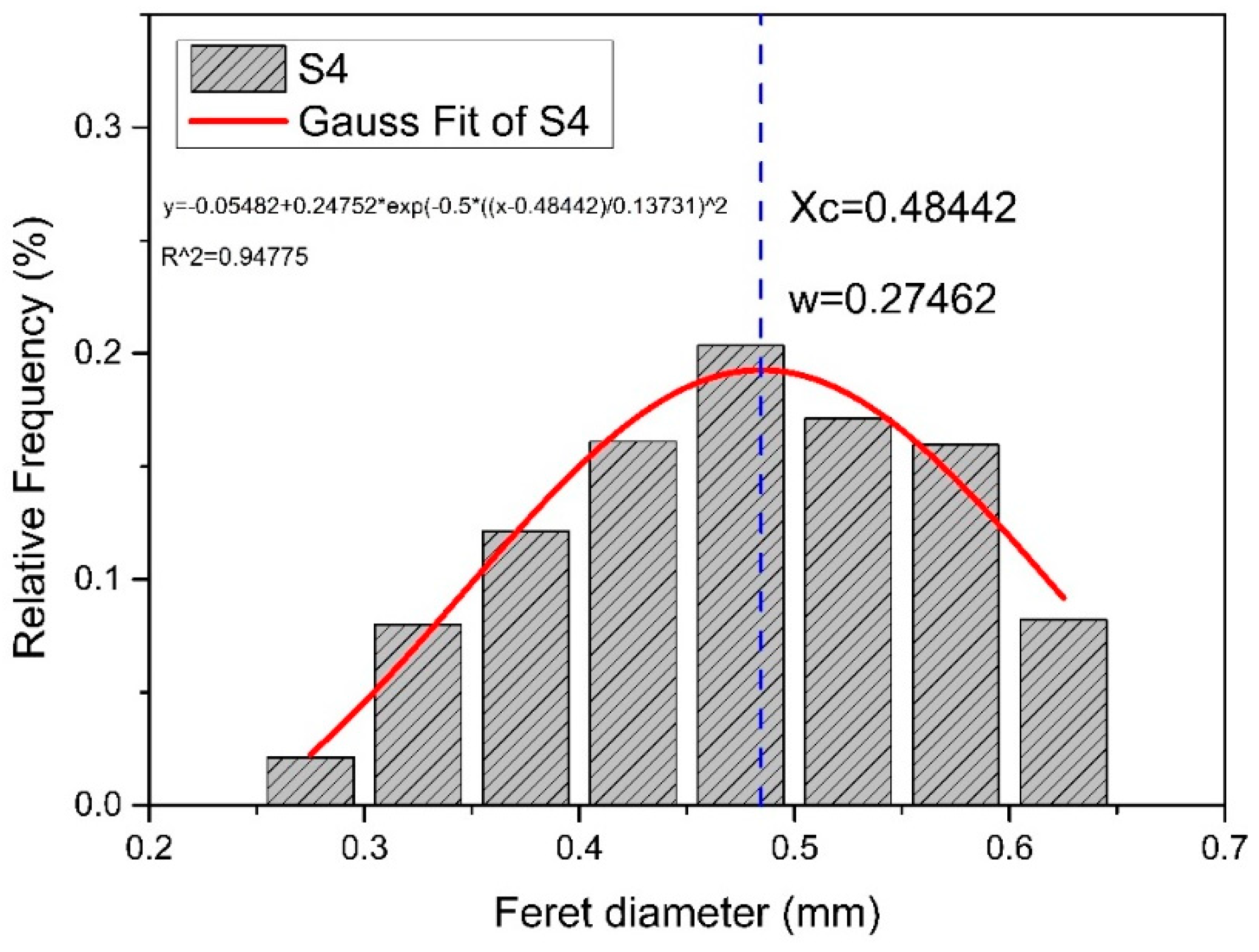 Materials 13 02701 g012