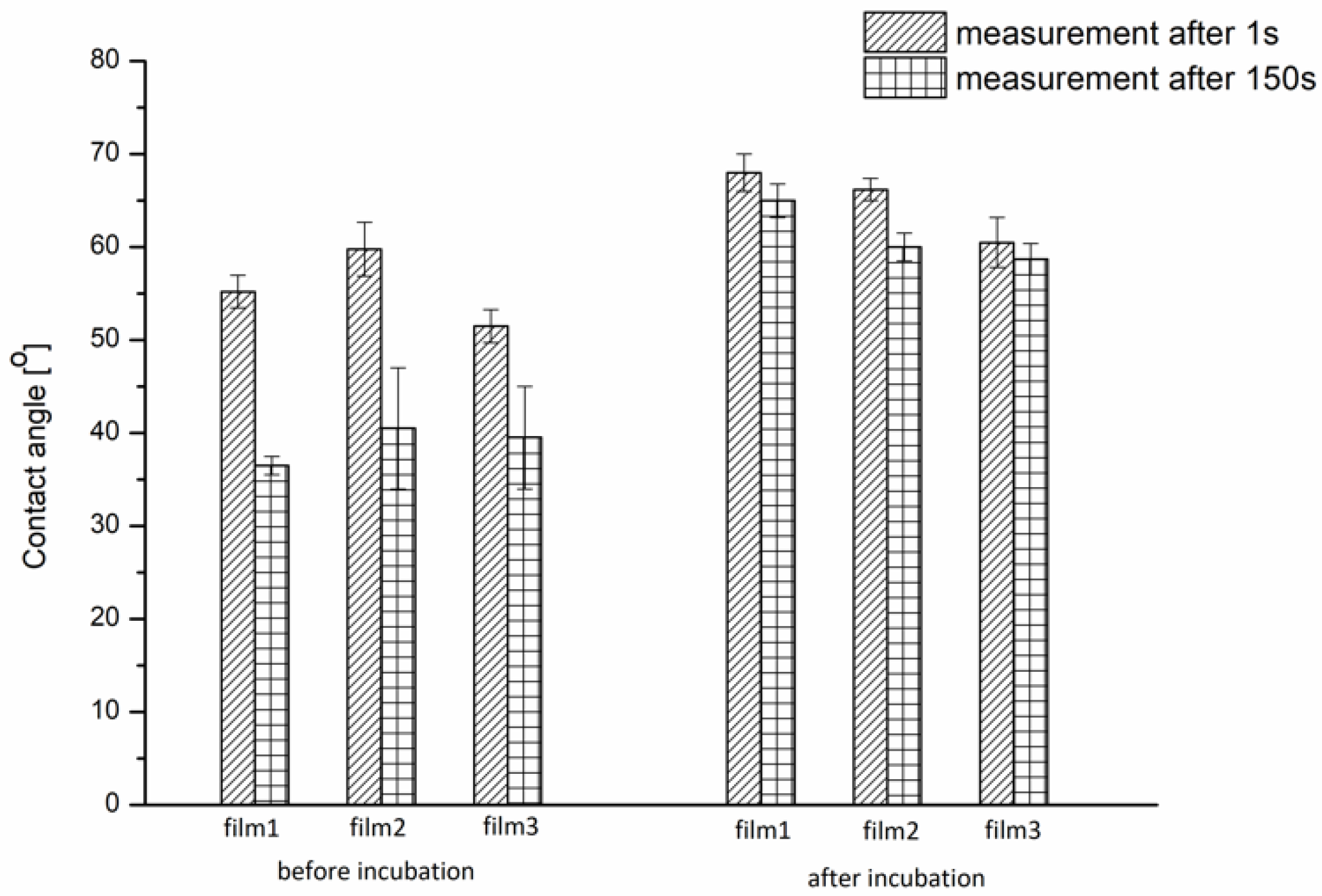 Materials 13 02702 g004