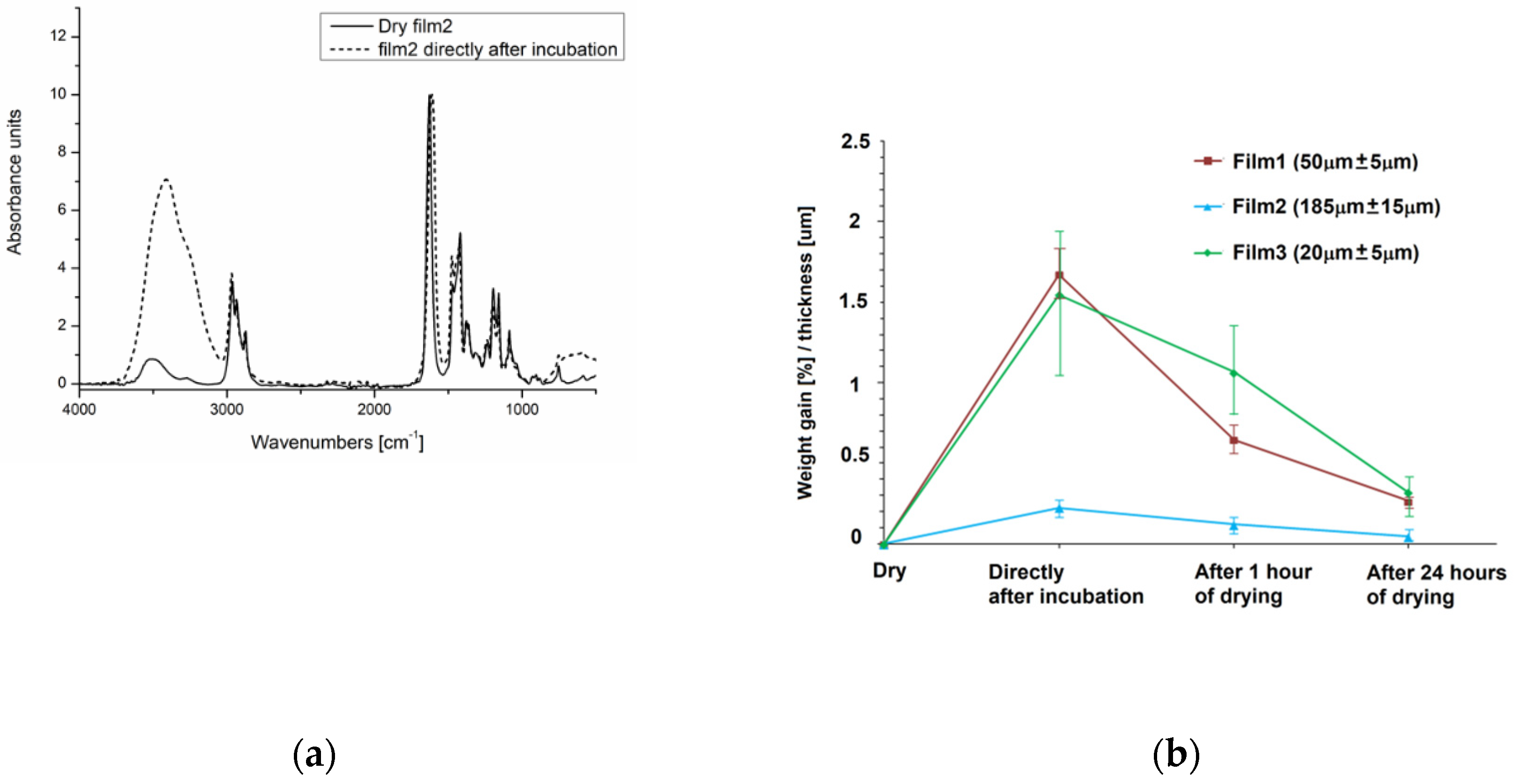 Materials 13 02702 g005