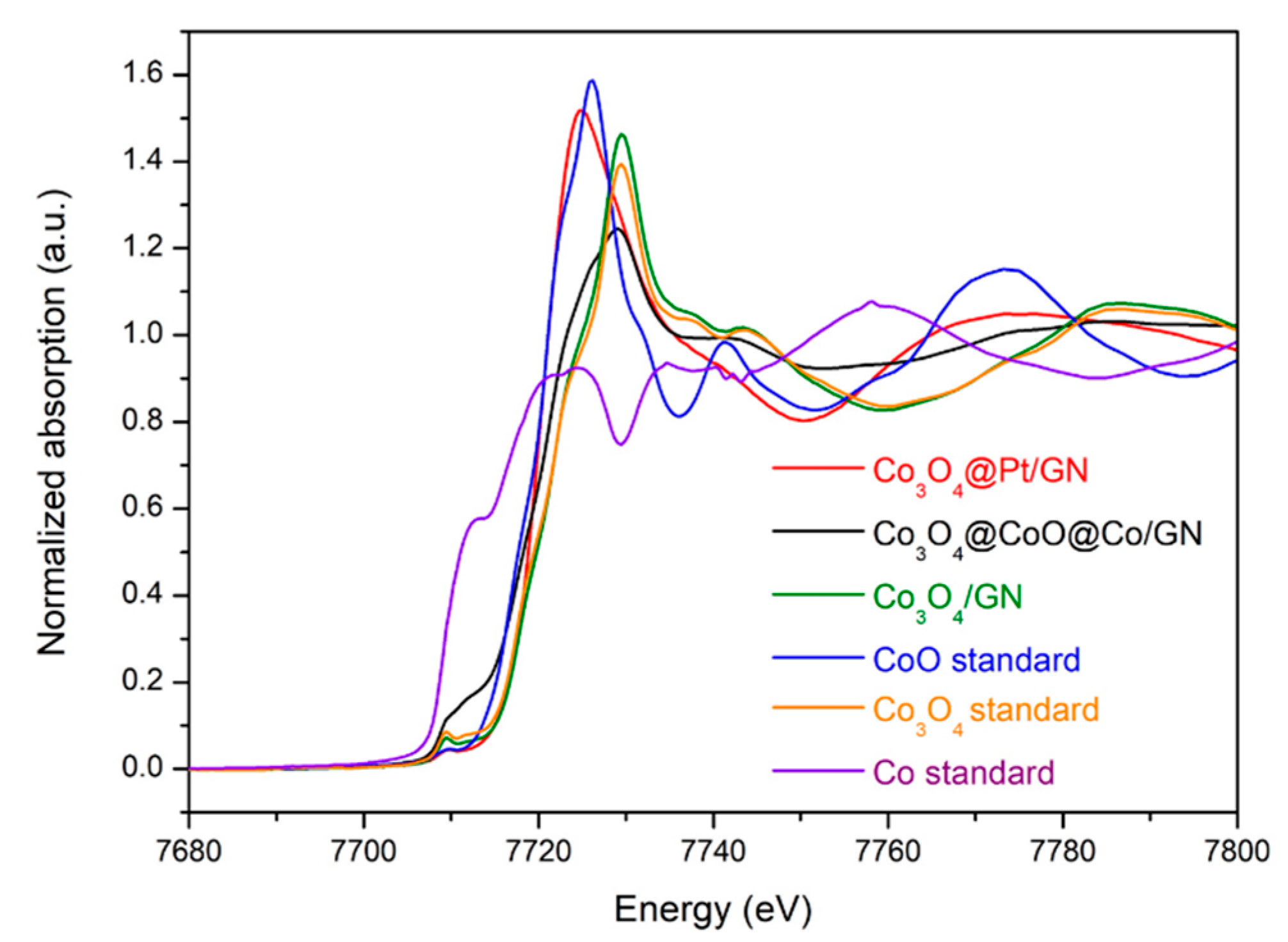 Materials 13 02703 g003 Materials 13 02703 g003