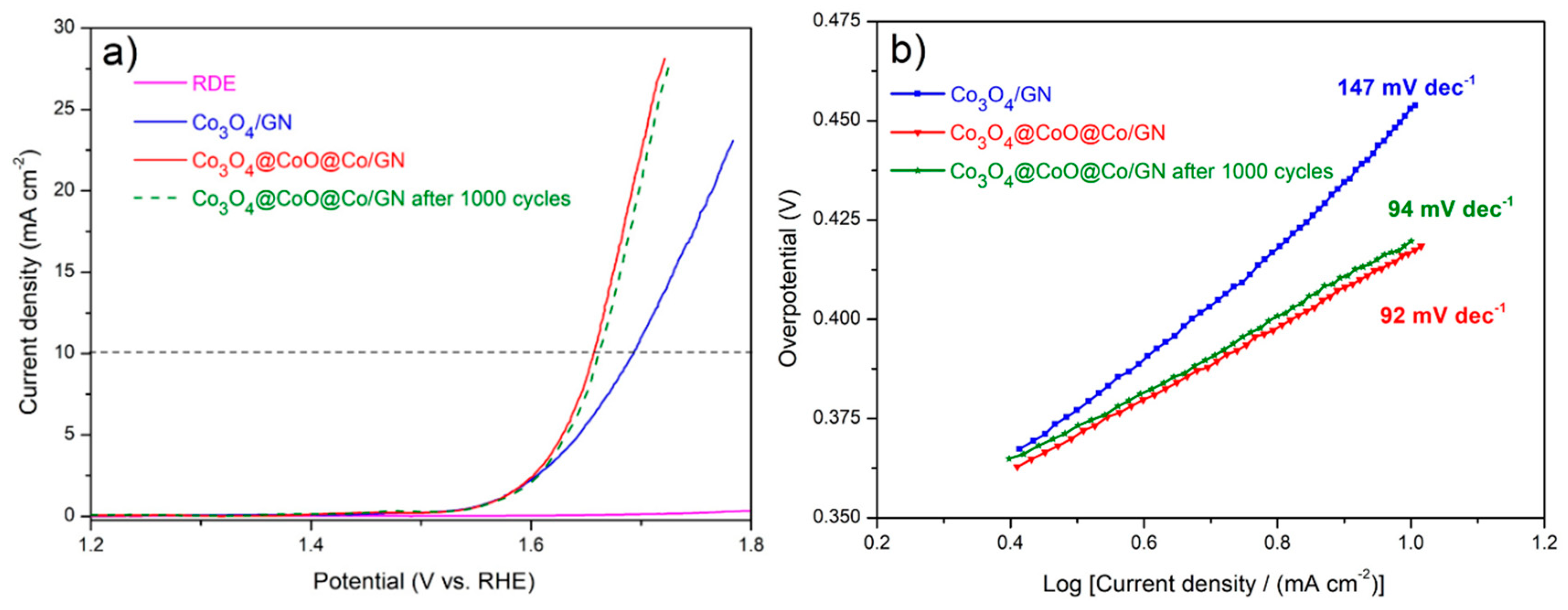 Materials 13 02703 g004 Materials 13 02703 g004