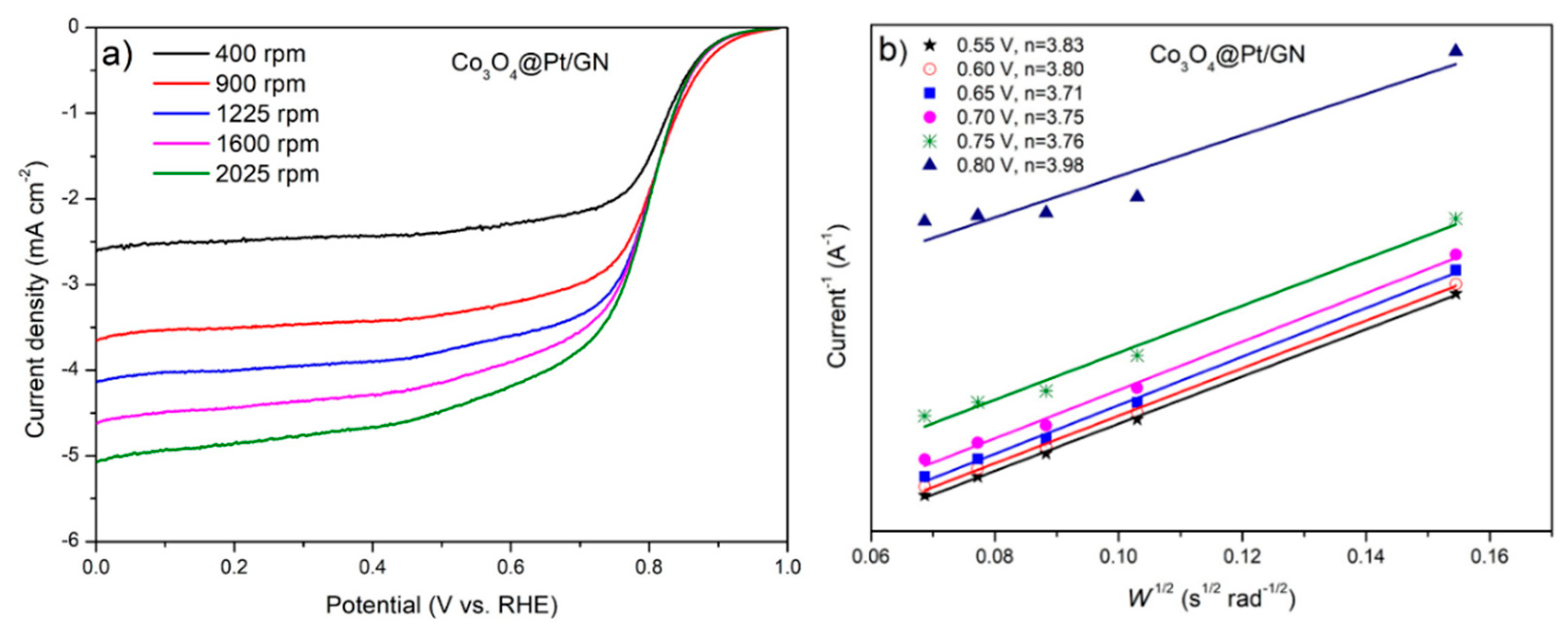 Materials 13 02703 g008 Materials 13 02703 g008