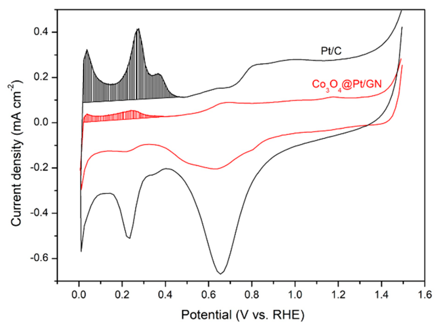 Materials 13 02703 g009 Materials 13 02703 g009