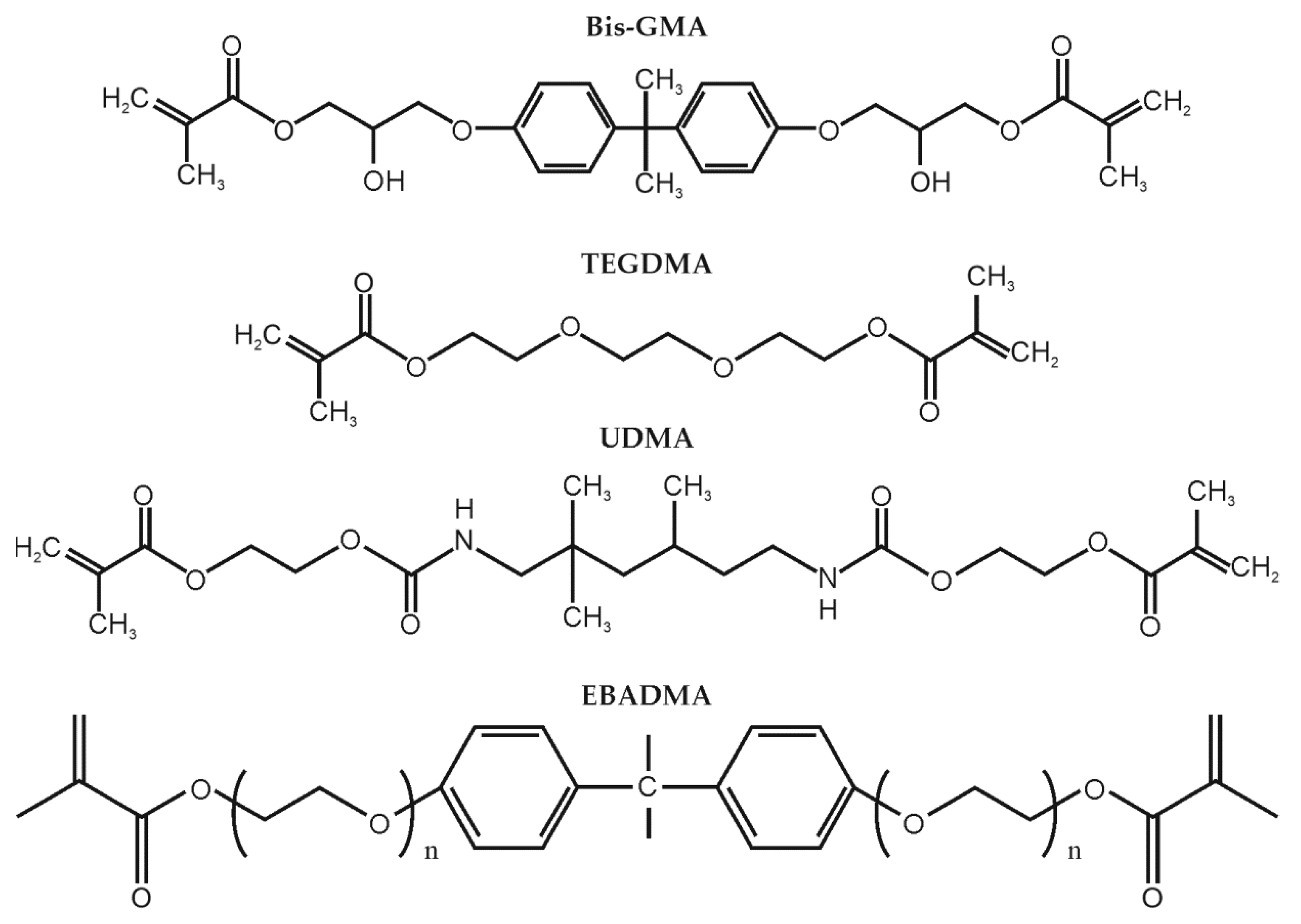 Improved Fracture Toughness and Conversion Degree of Resin