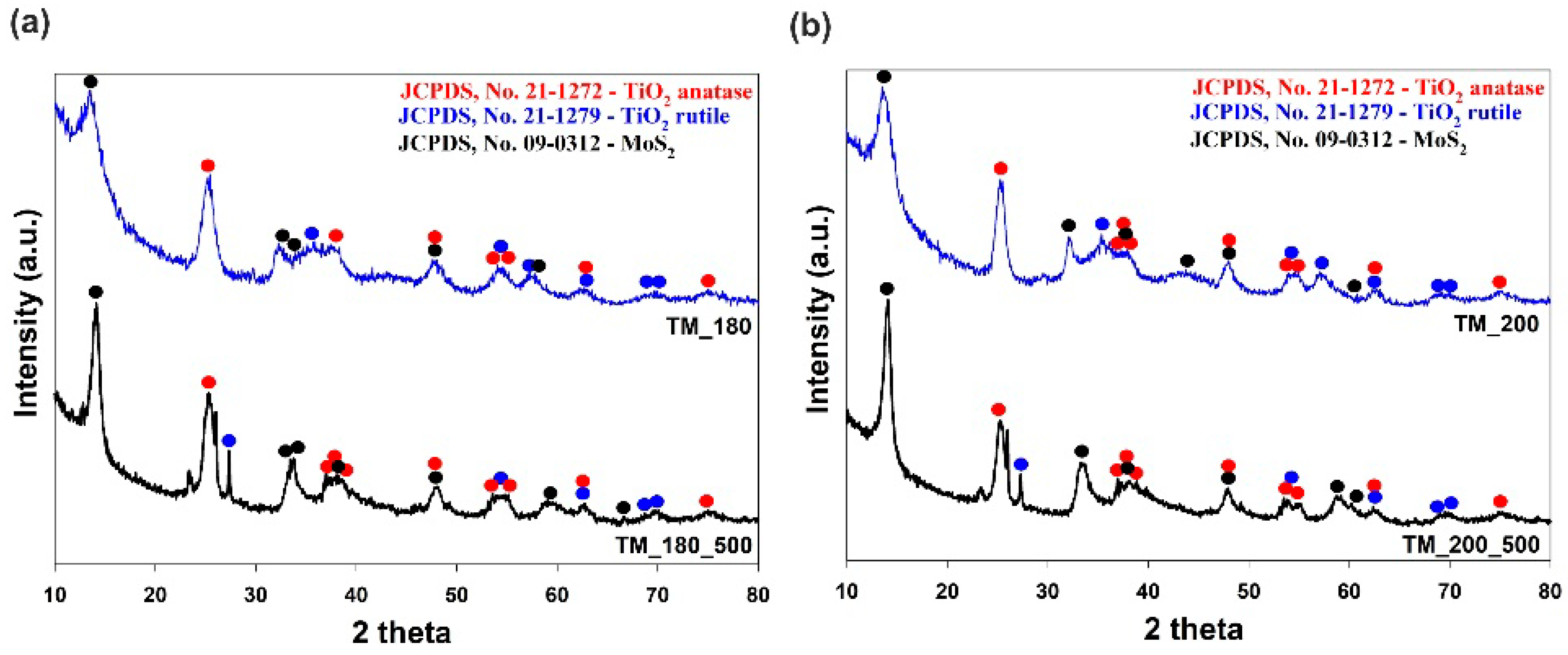 Materials 13 02706 g003 Materials 13 02706 g003