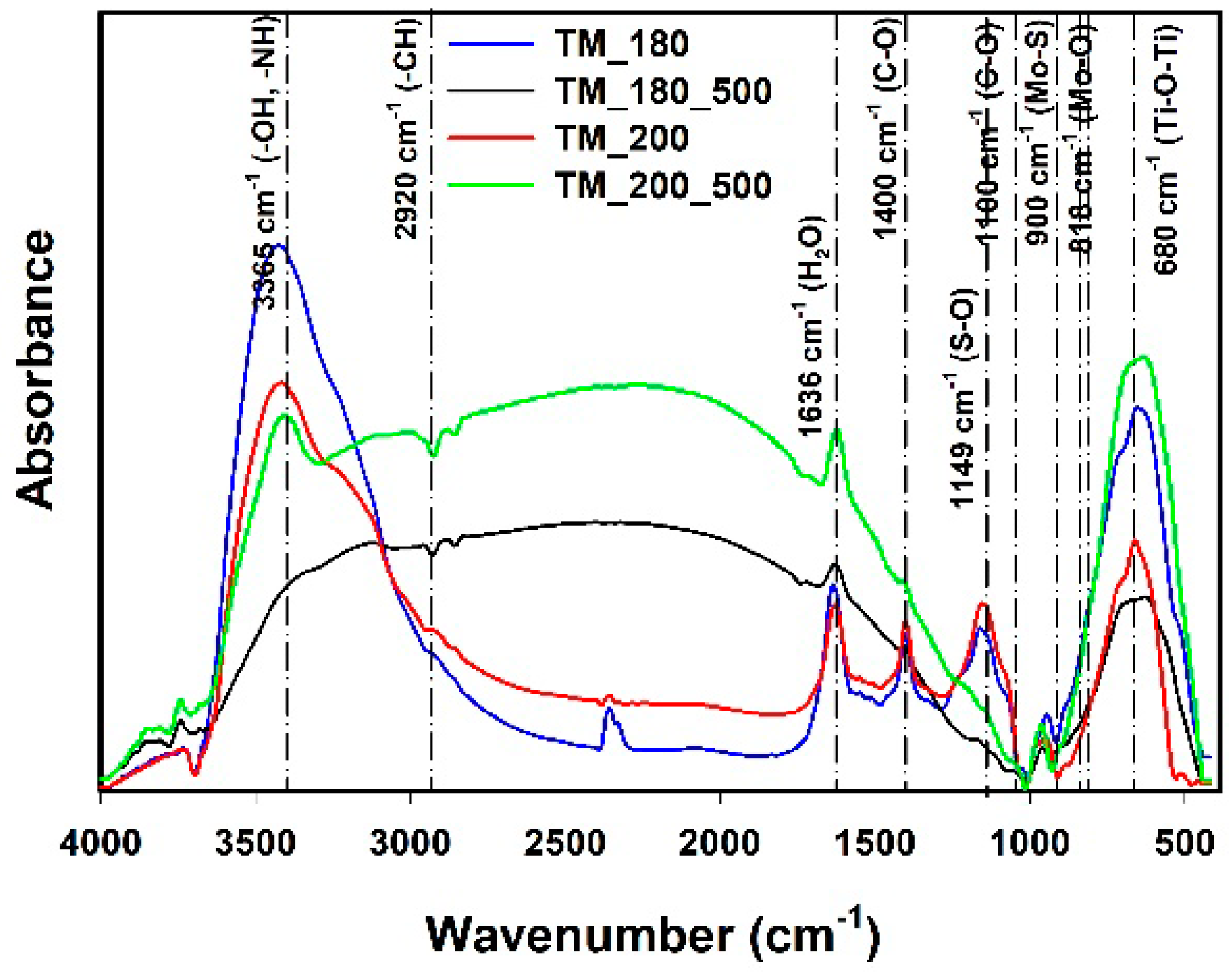 Materials 13 02706 g006 Materials 13 02706 g006
