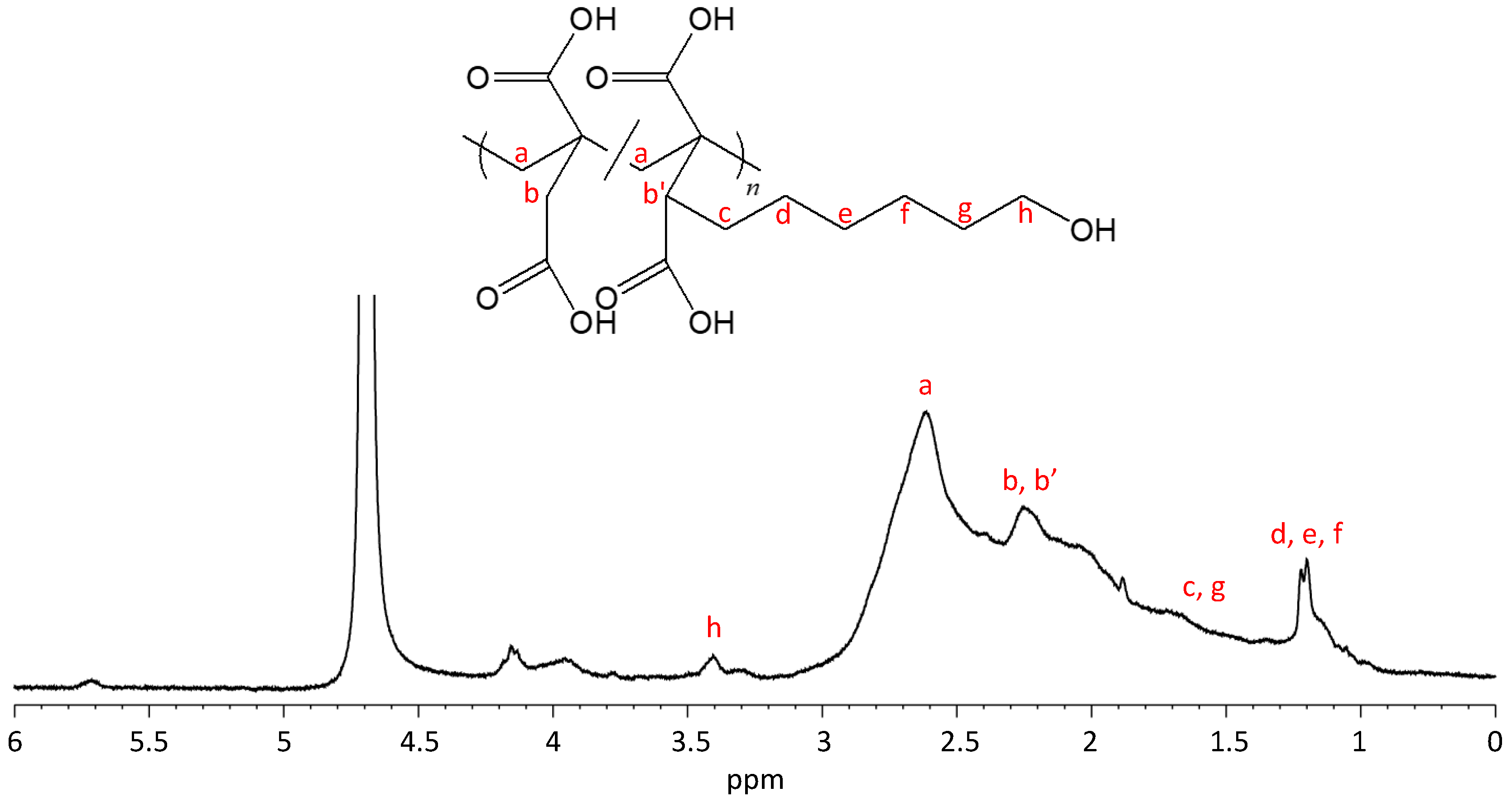 Materials 13 02707 g002