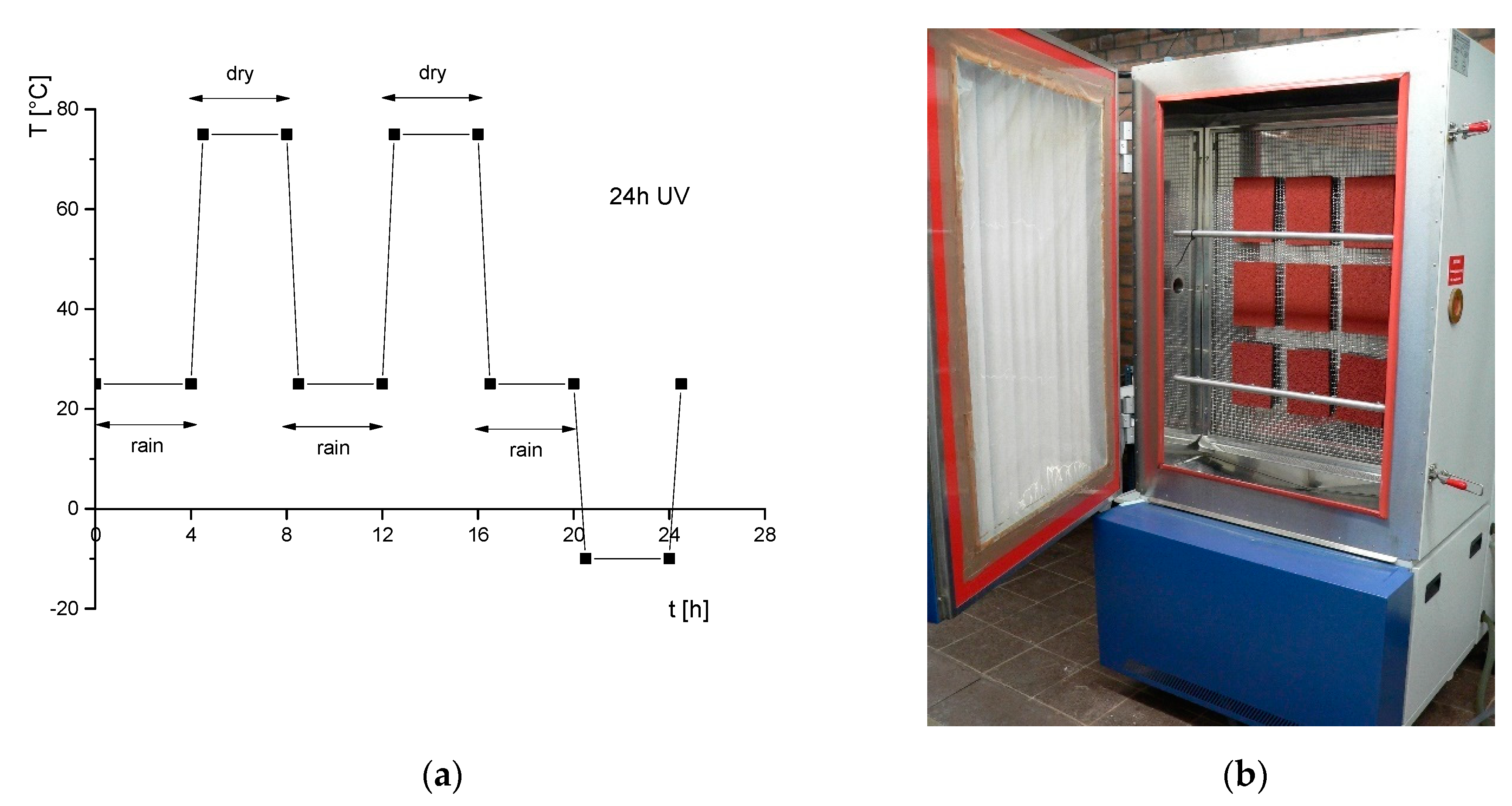 Materials 13 02709 g003 Materials 13 02709 g003