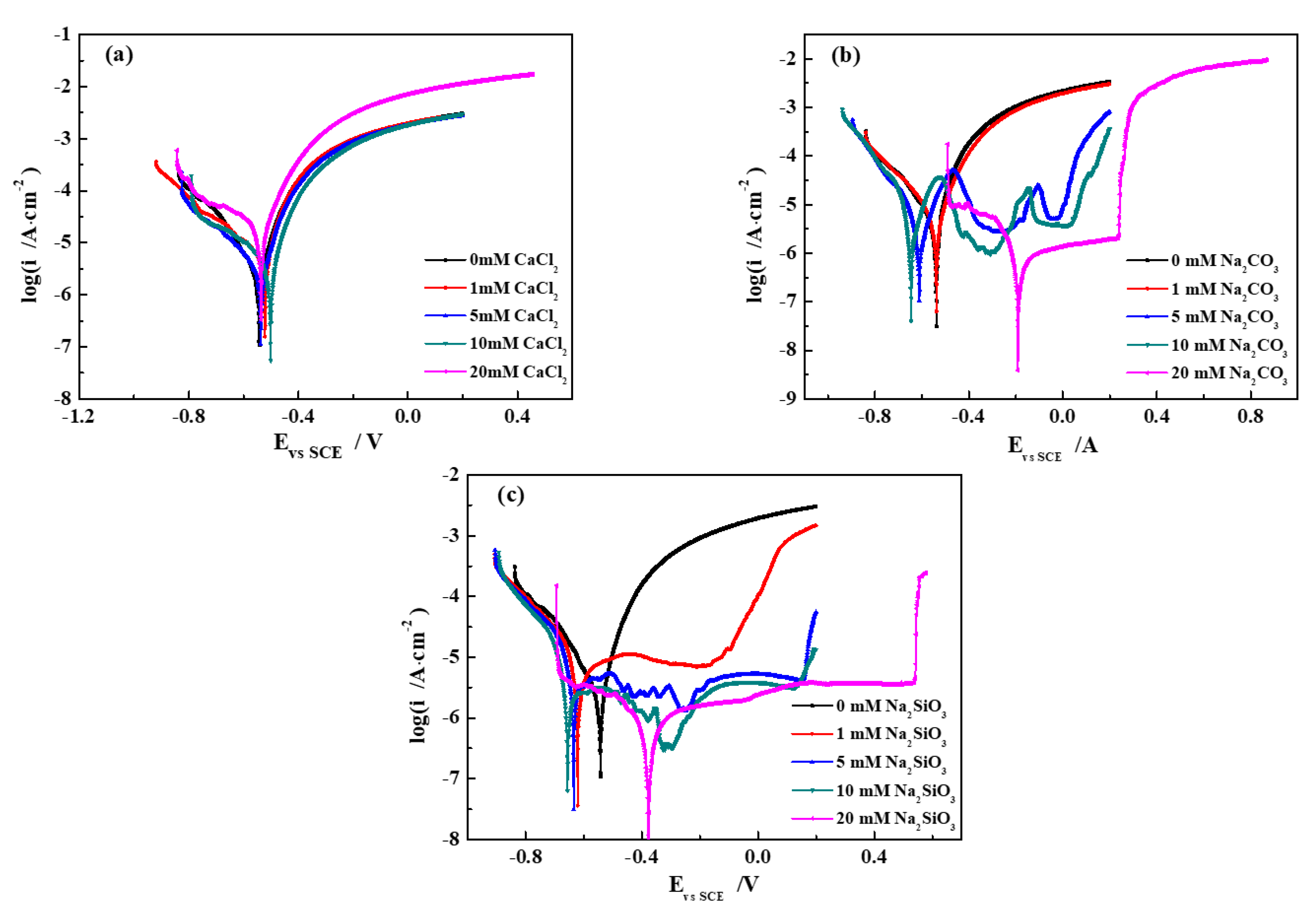 Materials 13 02713 g001 Materials 13 02713 g001