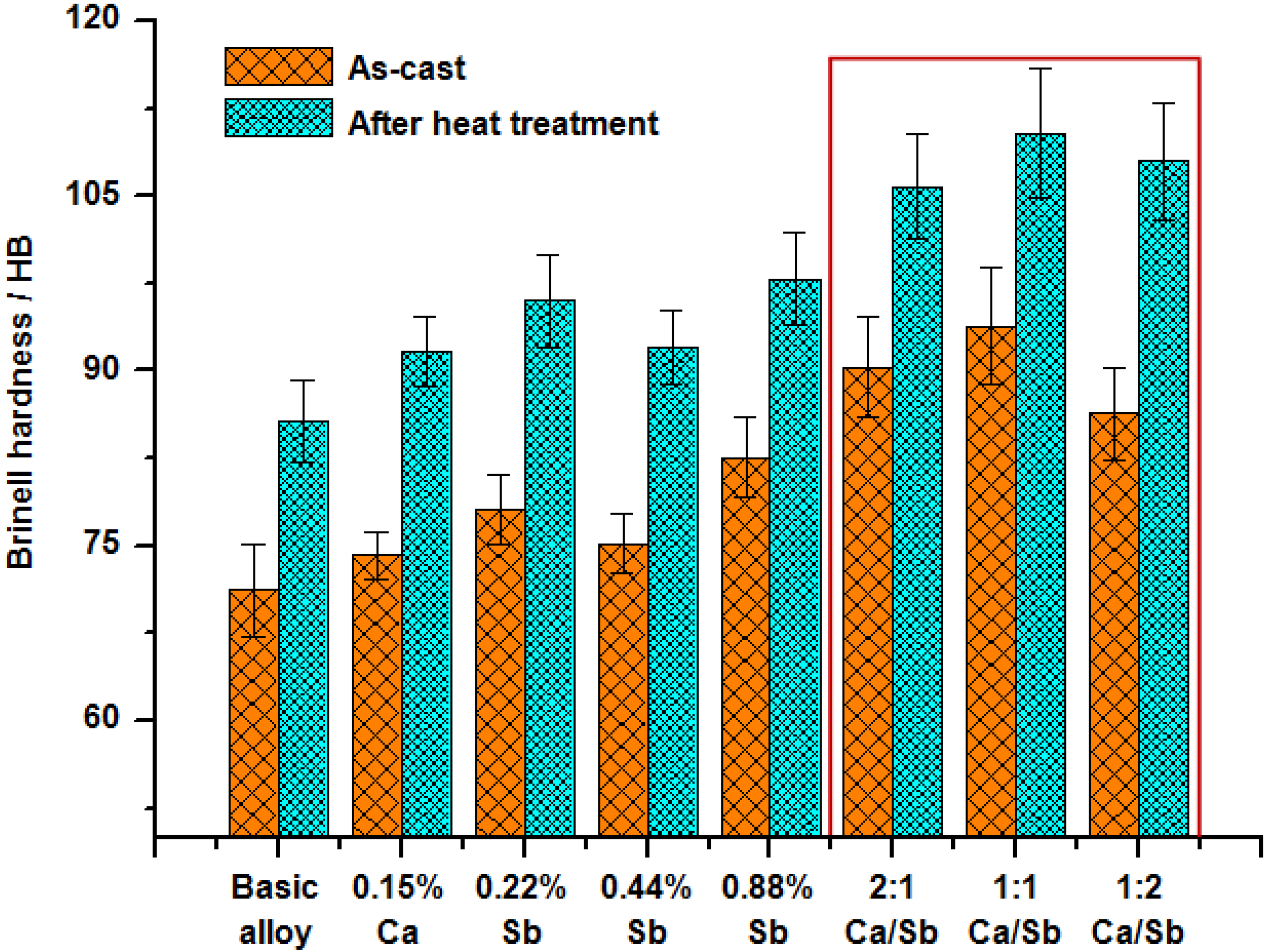 Materials 13 02714 g005 550