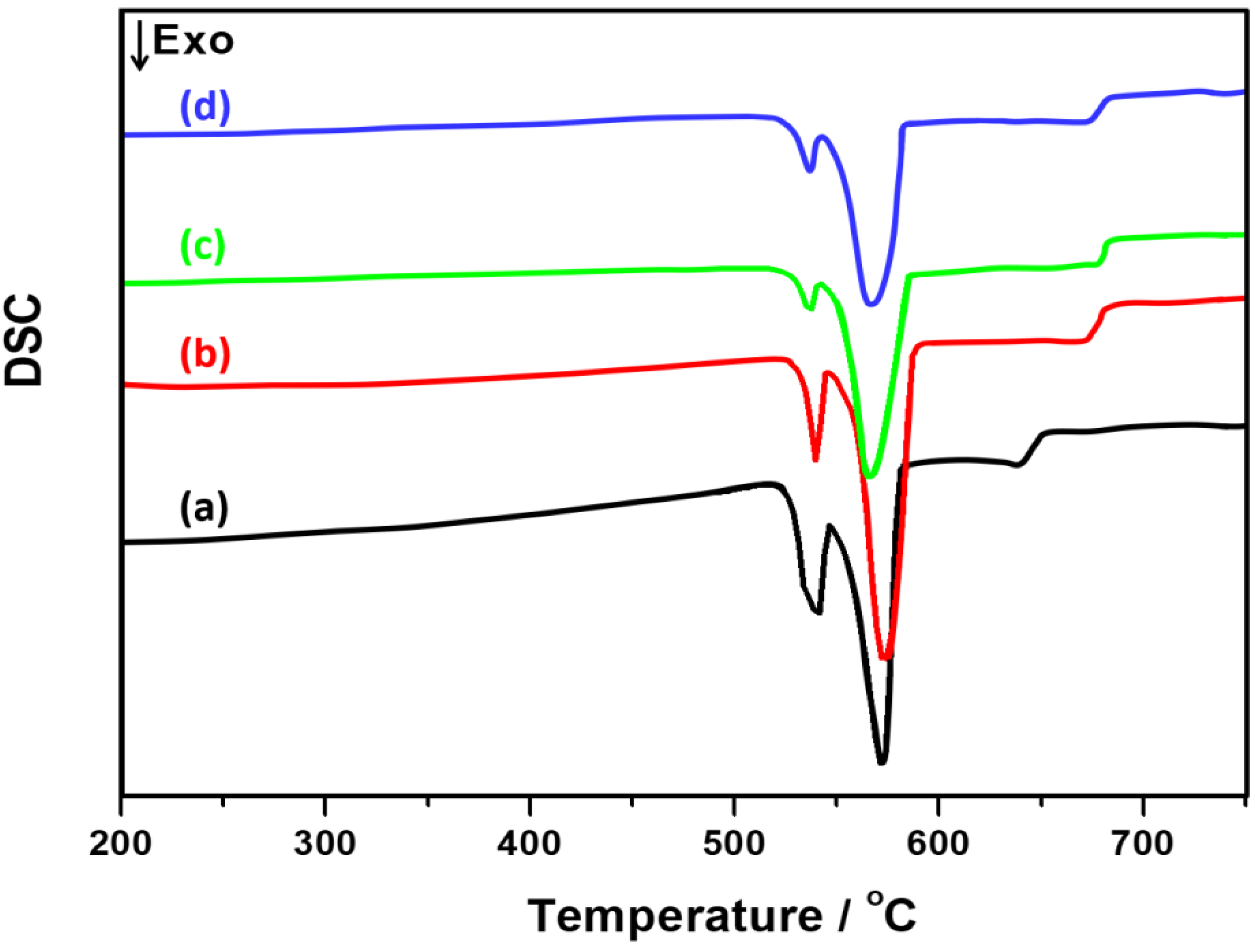 Materials 13 02714 g006 550