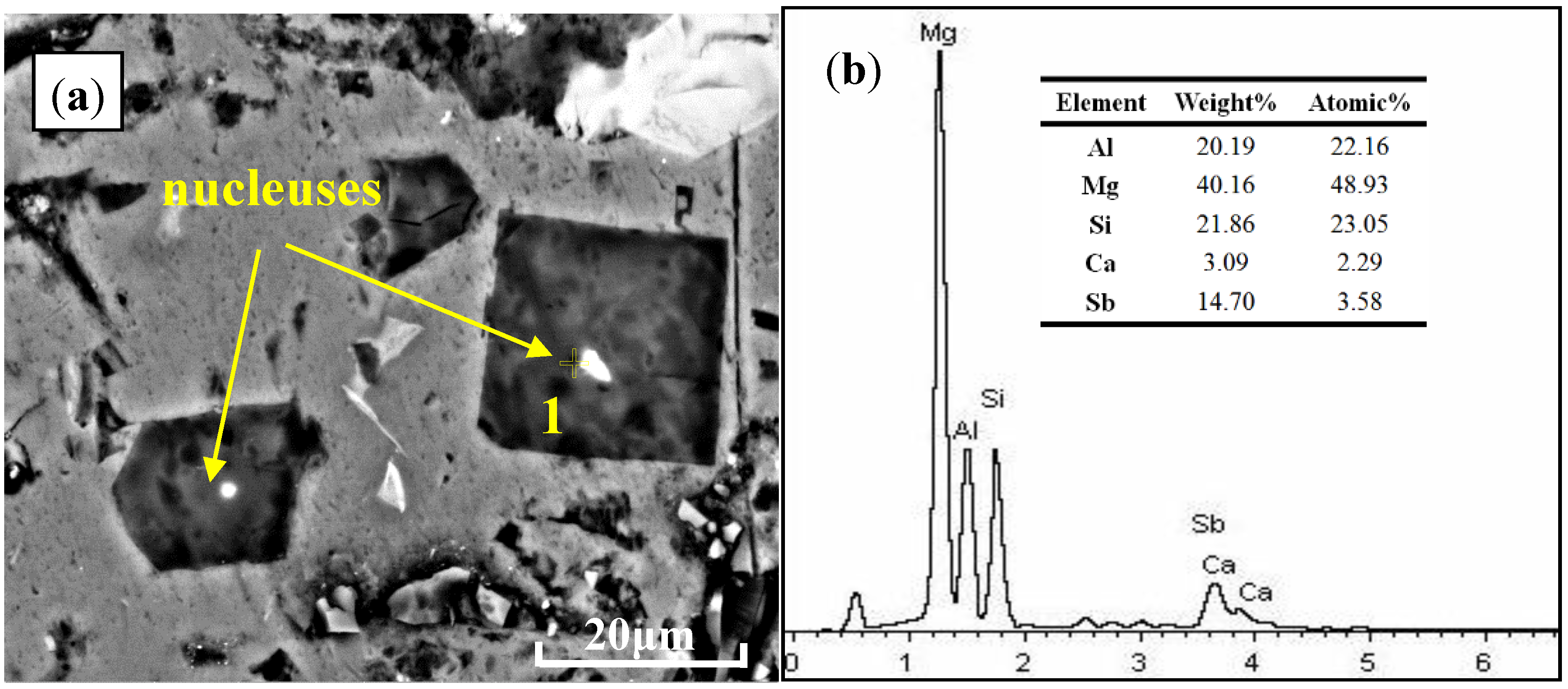 Materials 13 02714 g009 550