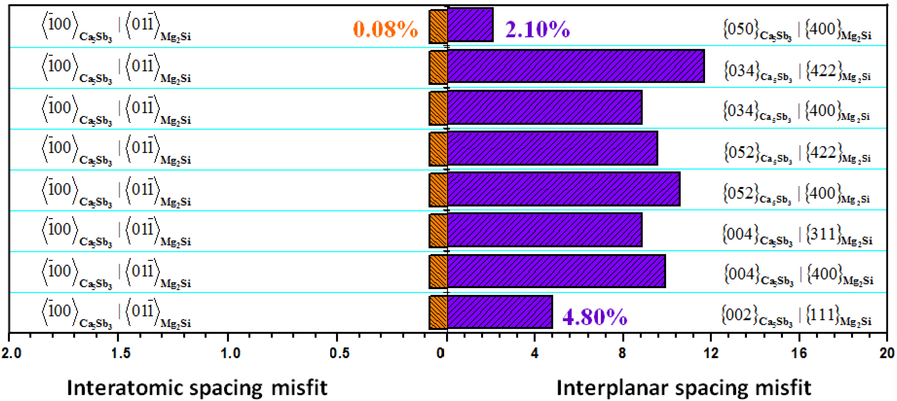Materials 13 02714 g010 550
