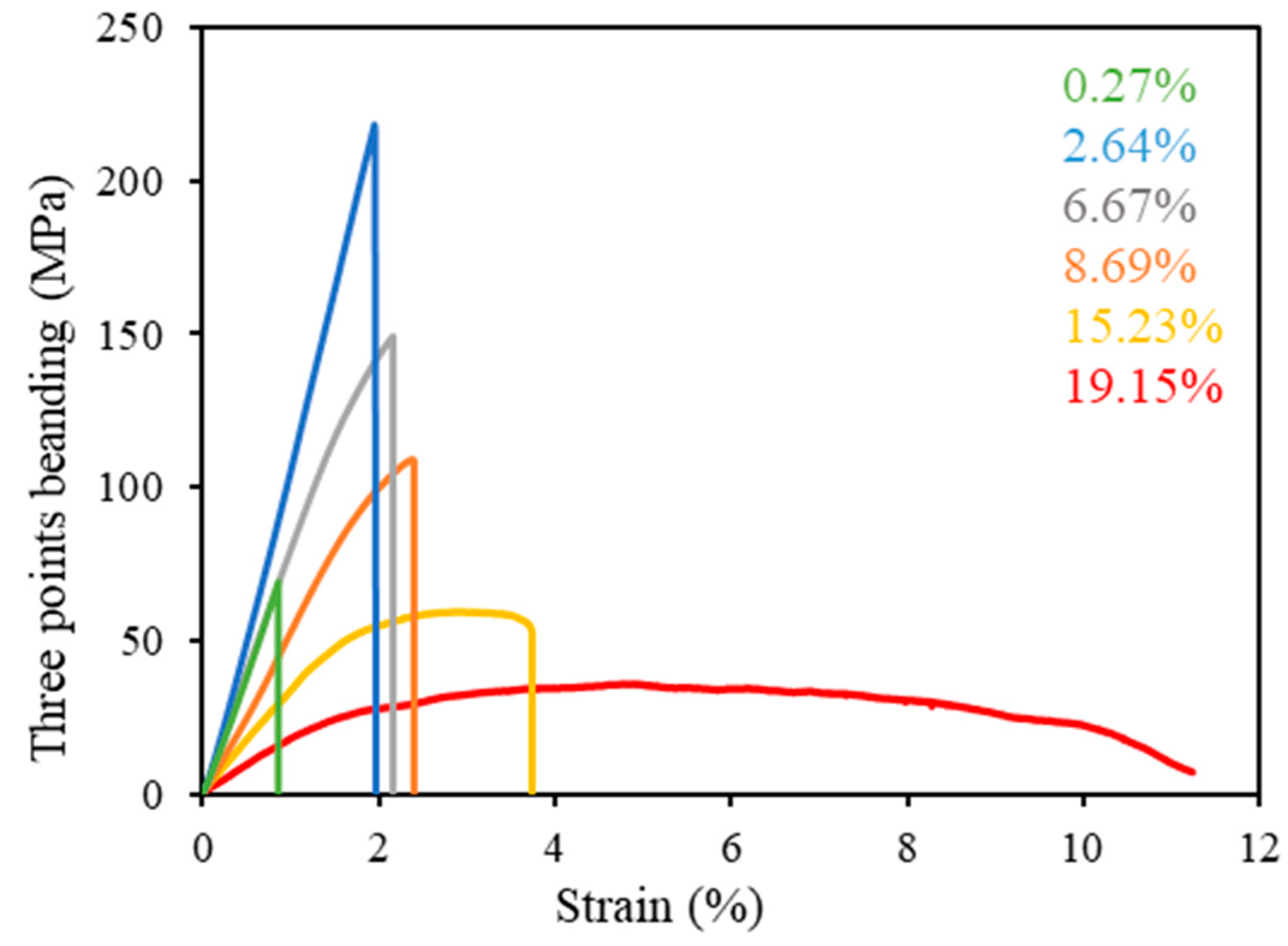 Materials 13 02716 g005