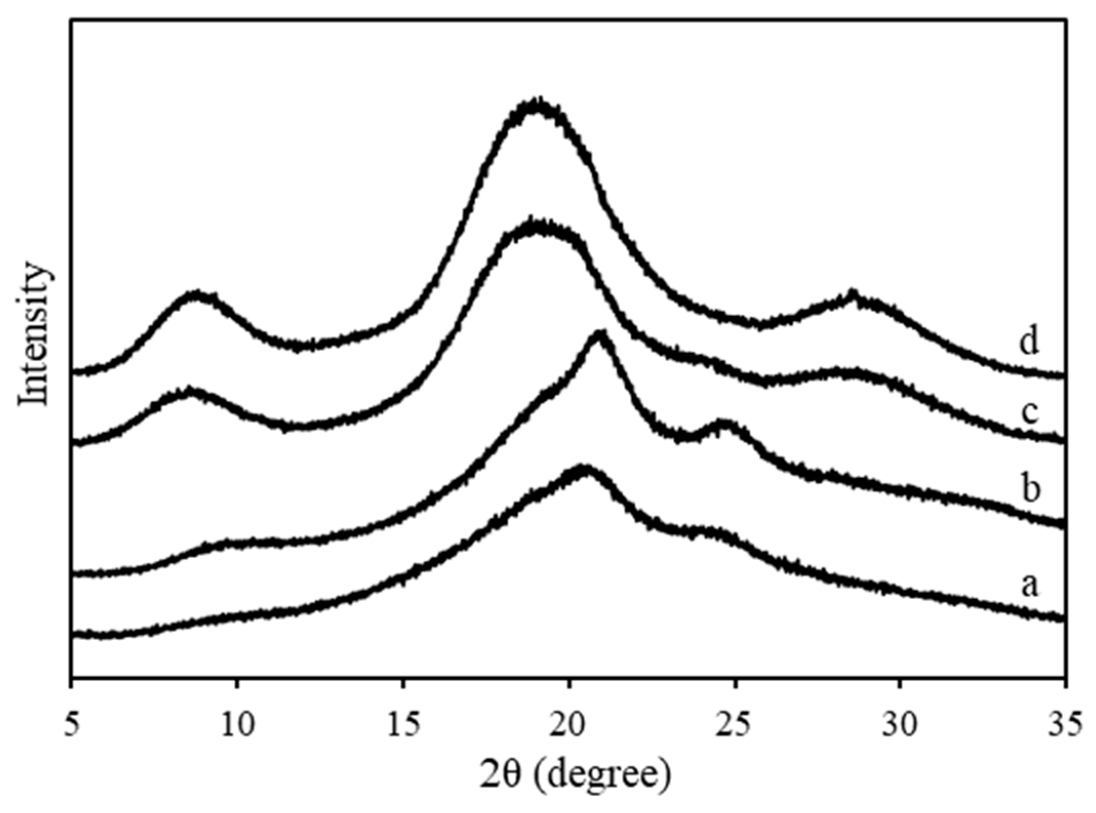 Materials 13 02716 g009