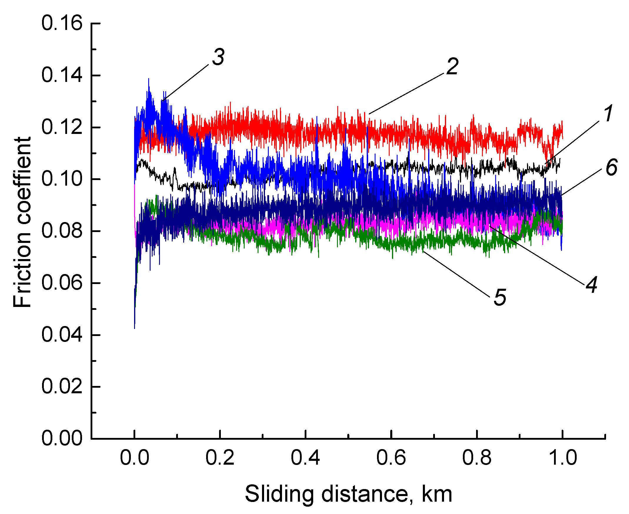 Materials 13 02718 g009
