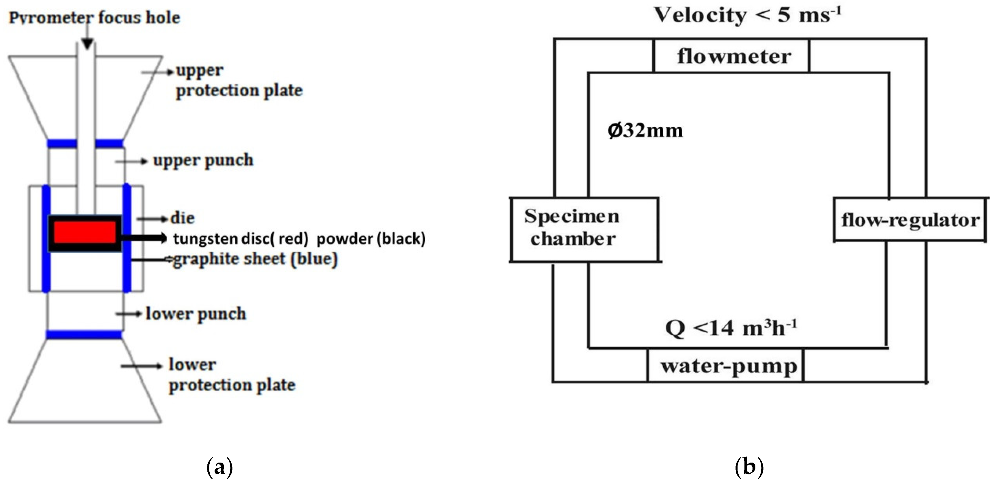 Materials 13 02719 g001 Materials 13 02719 g001