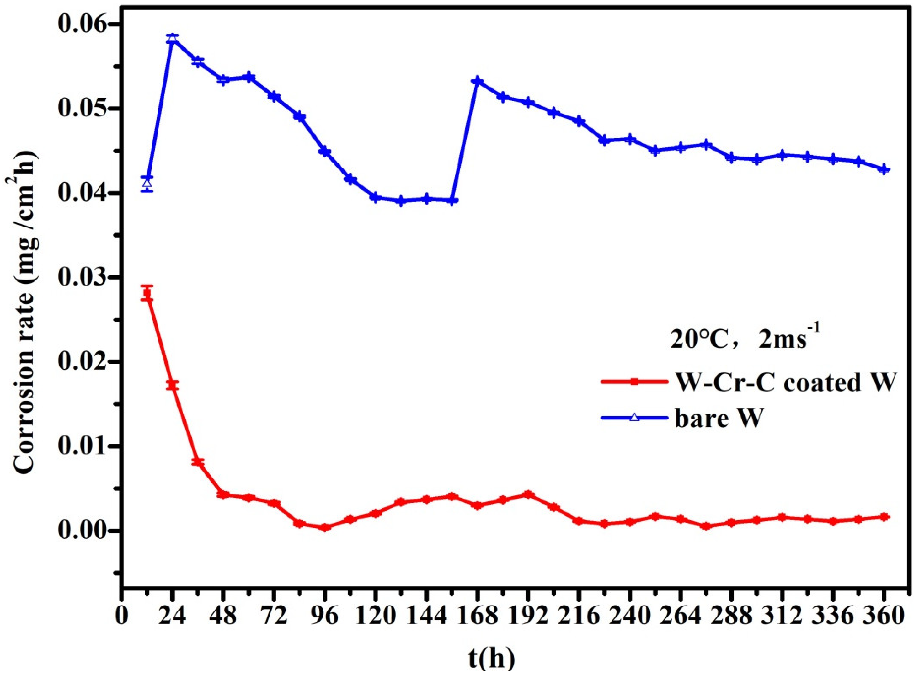 Materials 13 02719 g003 Materials 13 02719 g003